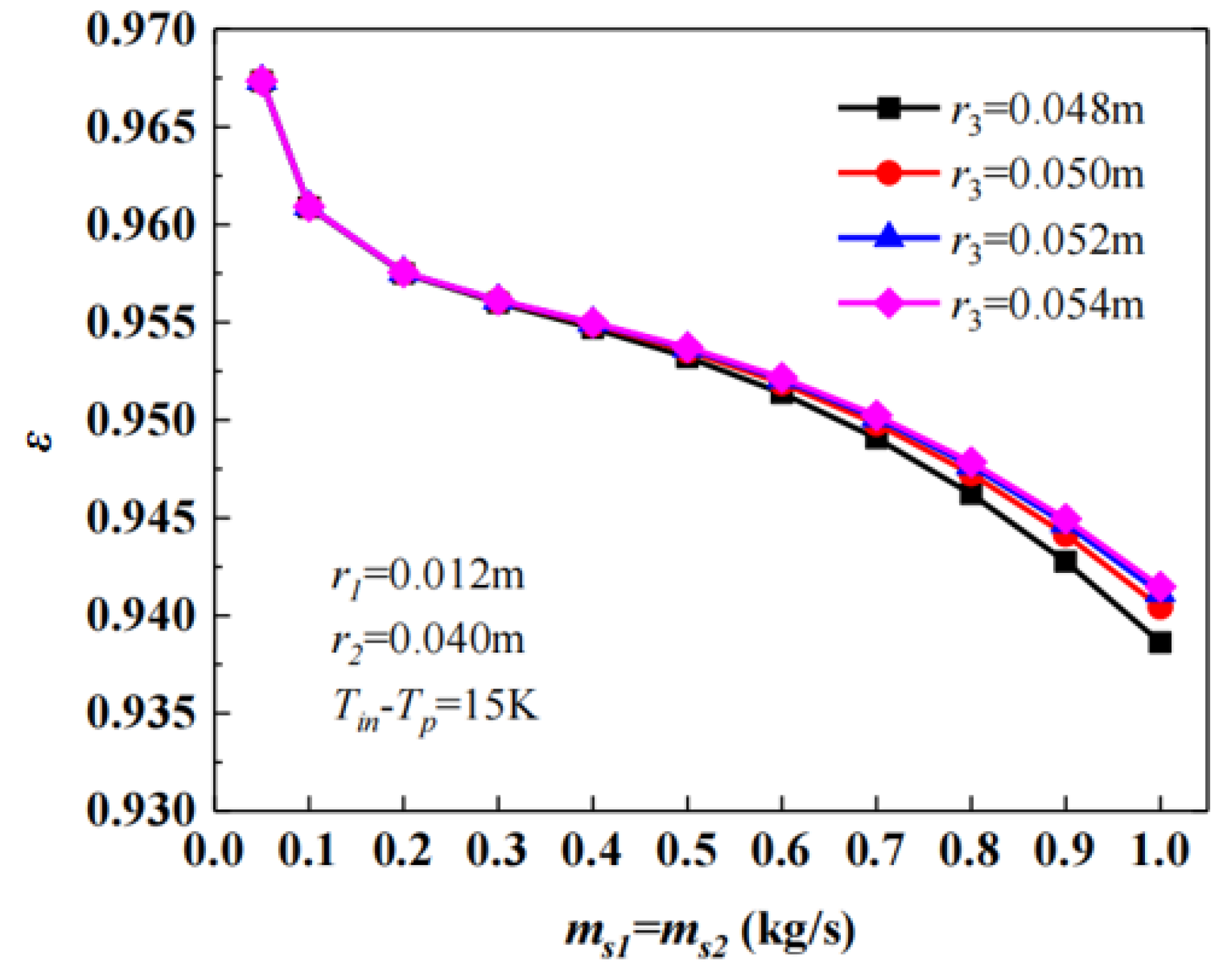 Energies 18 02129 g010