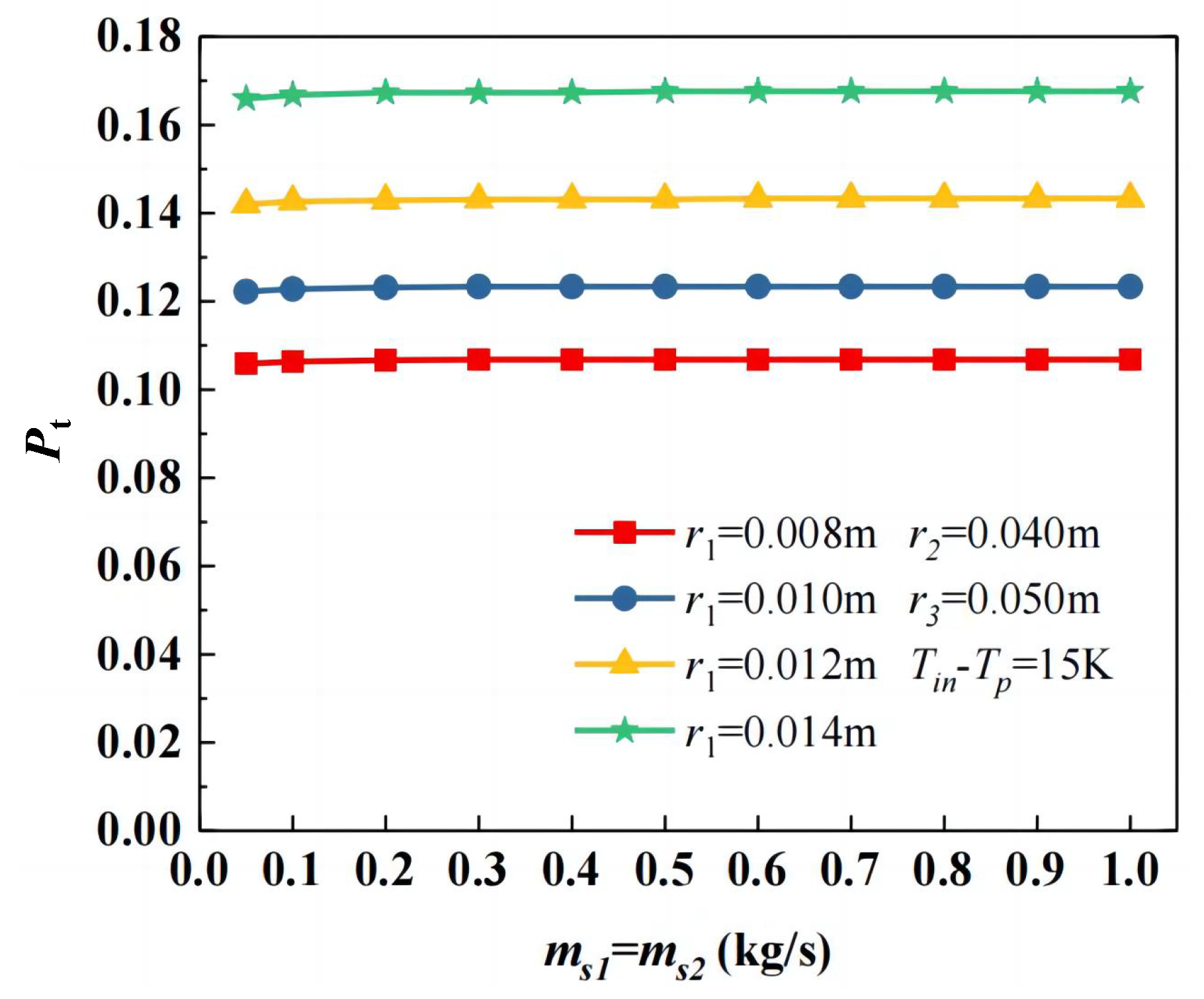 Energies 18 02129 g012