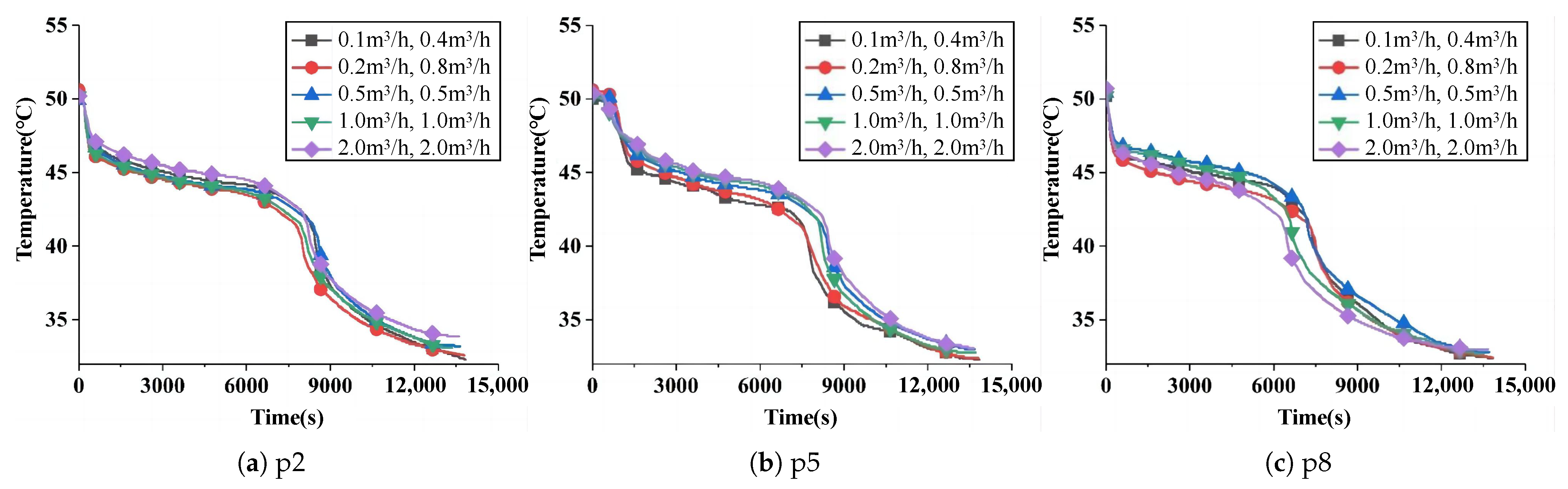 Energies 18 02129 g025
