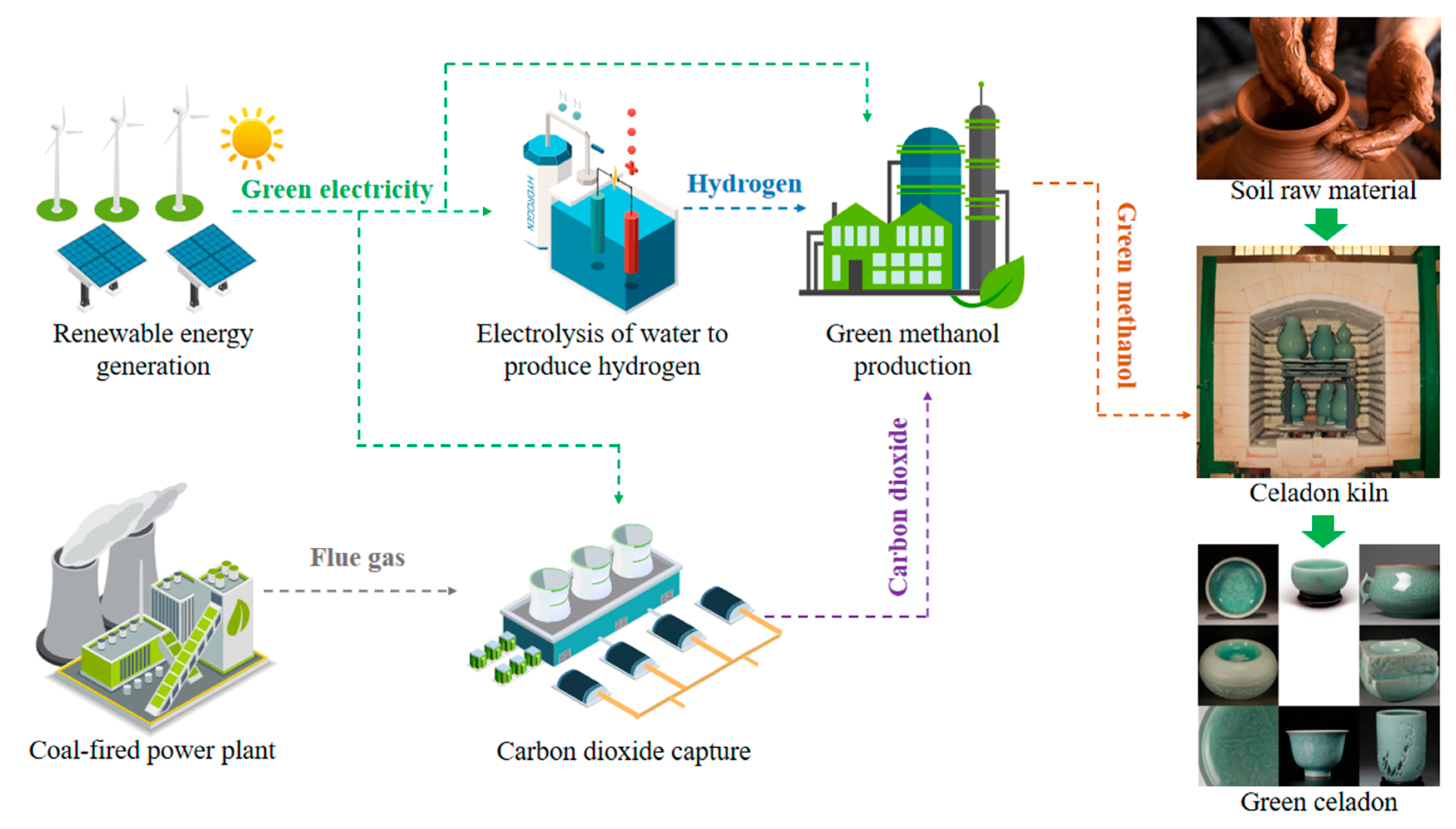 Energies 18 02131 g002