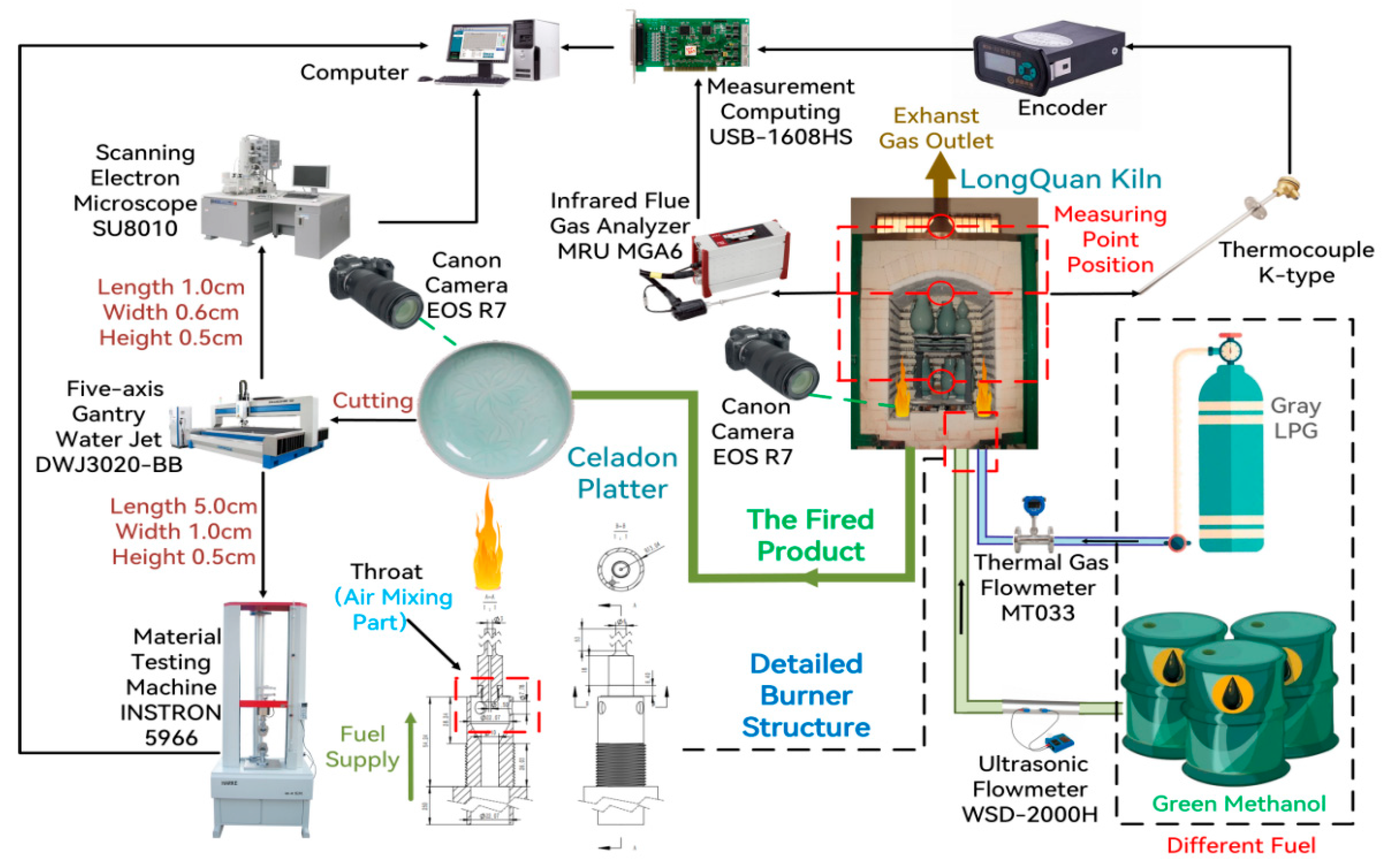 Energies 18 02131 g003