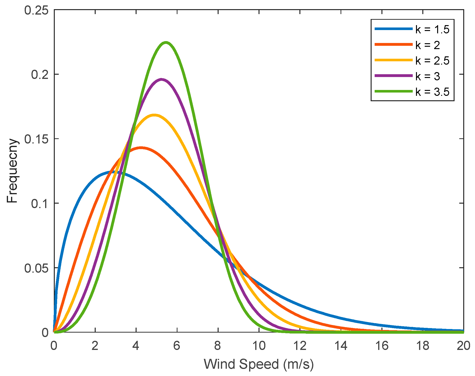 Energies 18 02139 g002