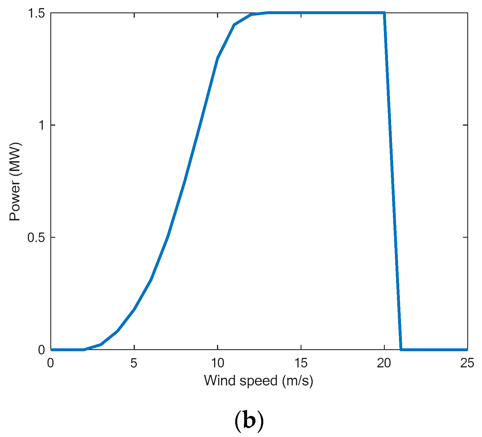 Energies 18 02139 g004b