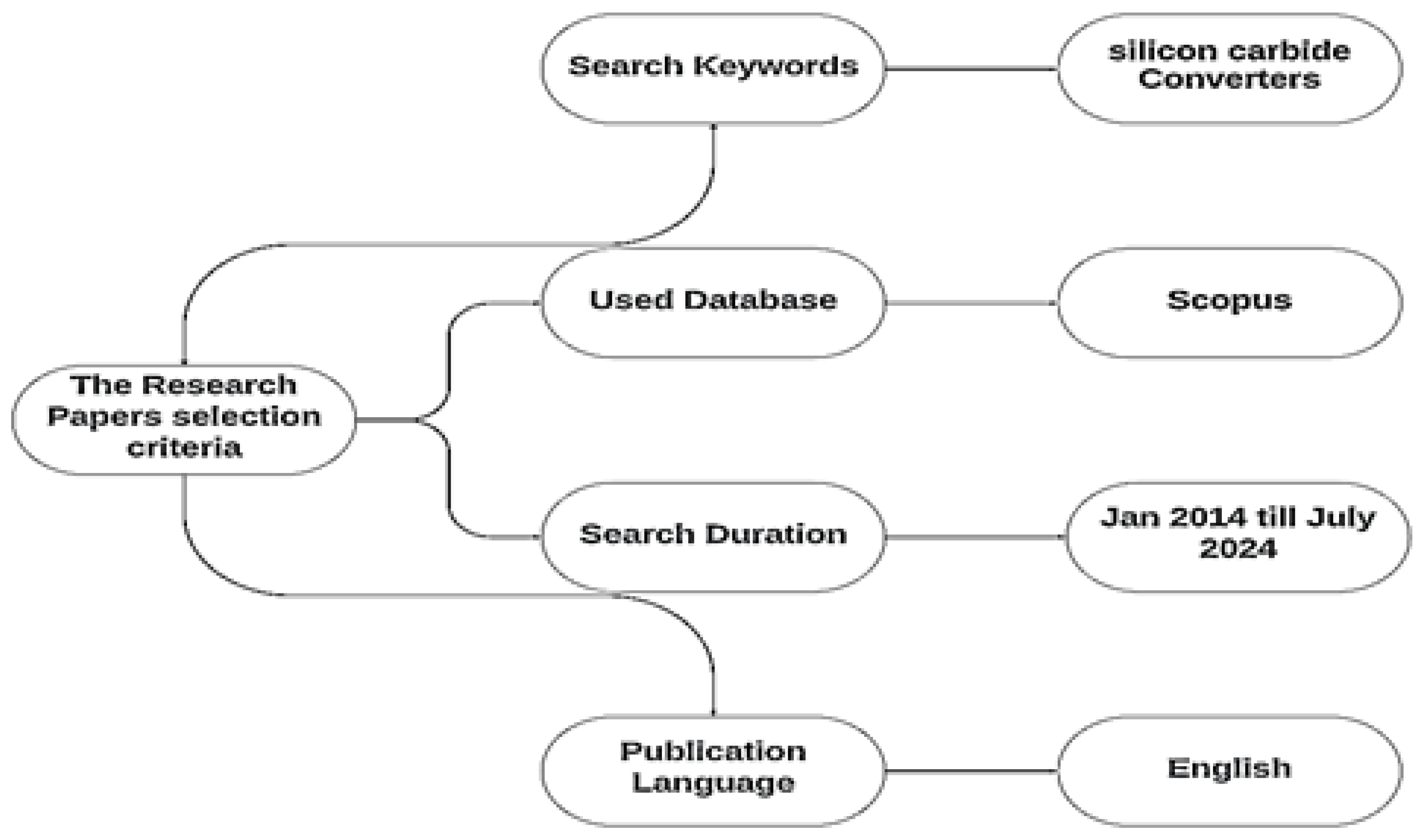 Energies 18 02140 g002