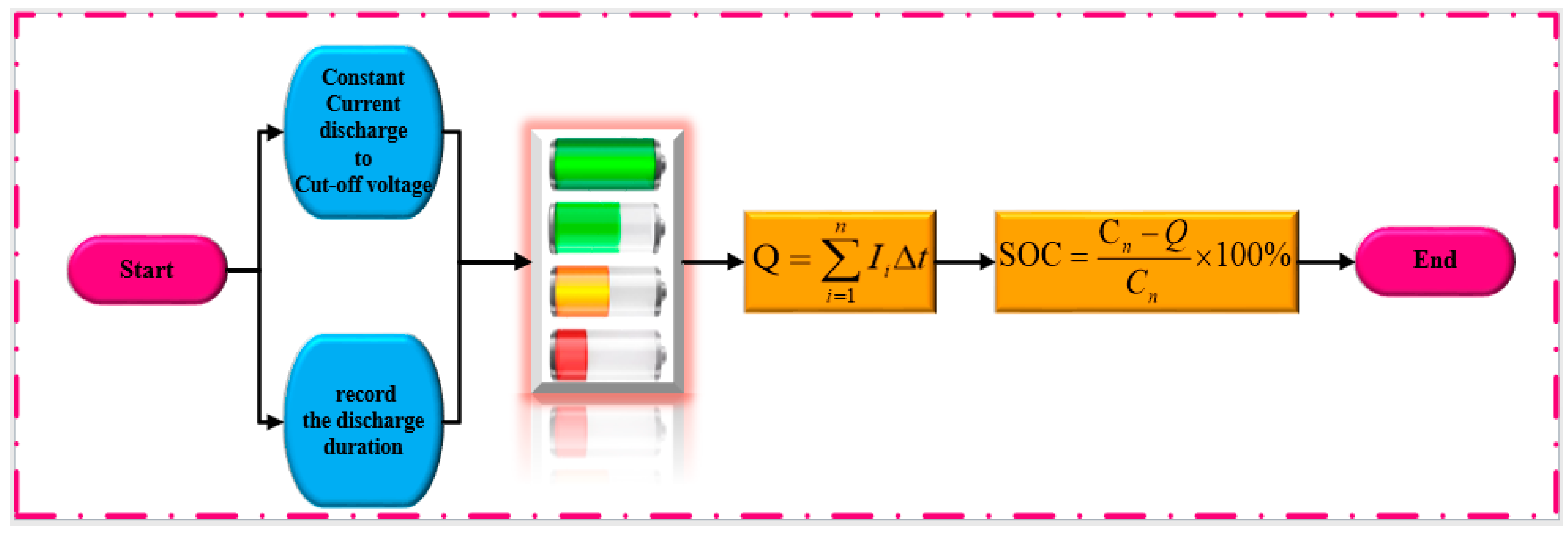 Energies 18 02144 g005