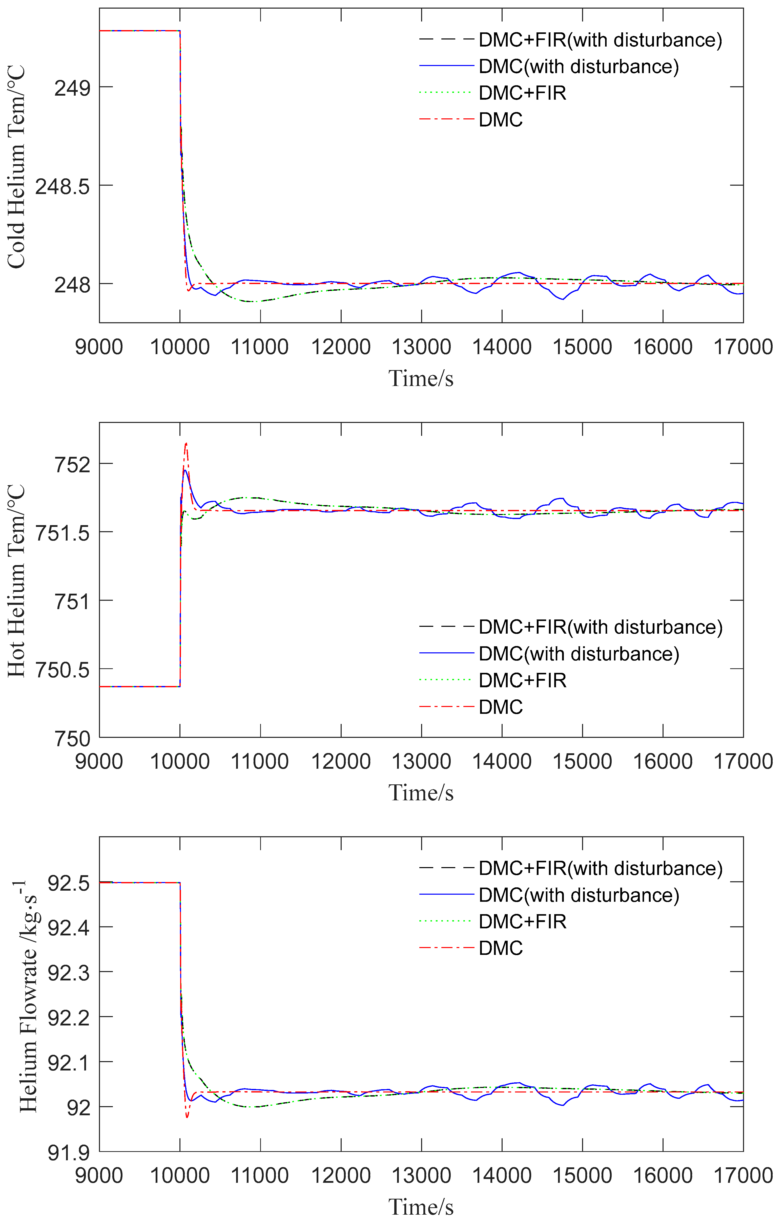 Energies 18 02145 g008
