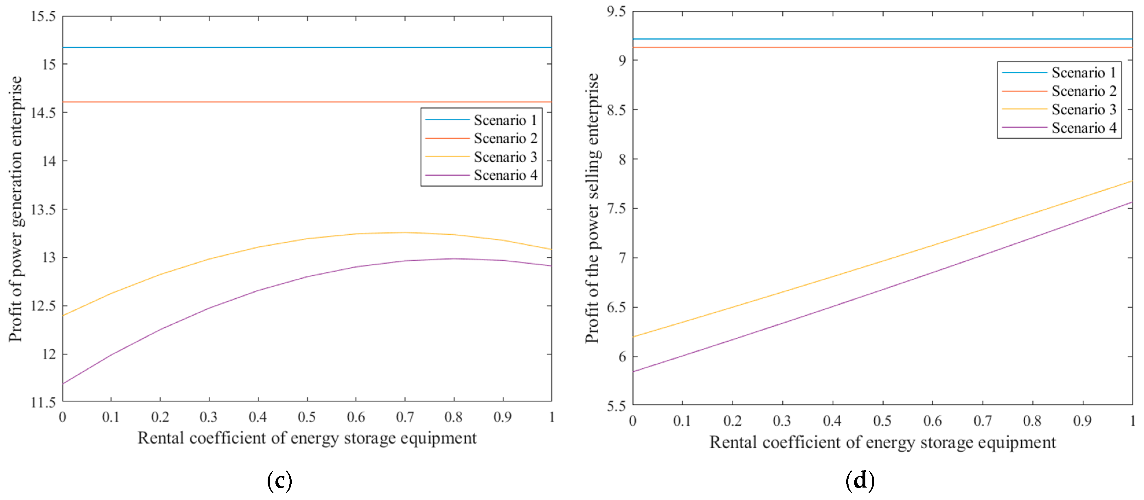 Energies 18 02152 g005b