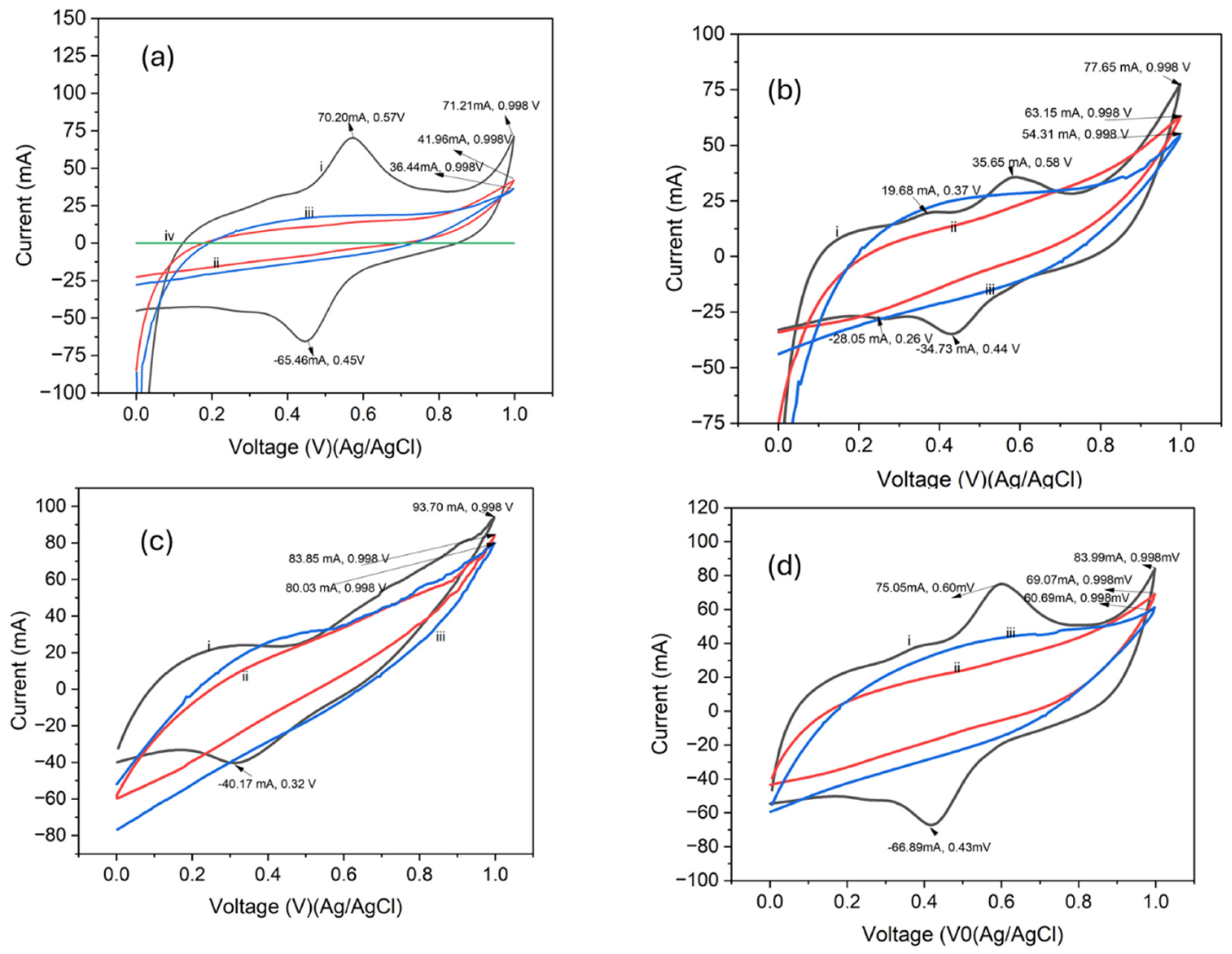 Energies 18 02158 g009