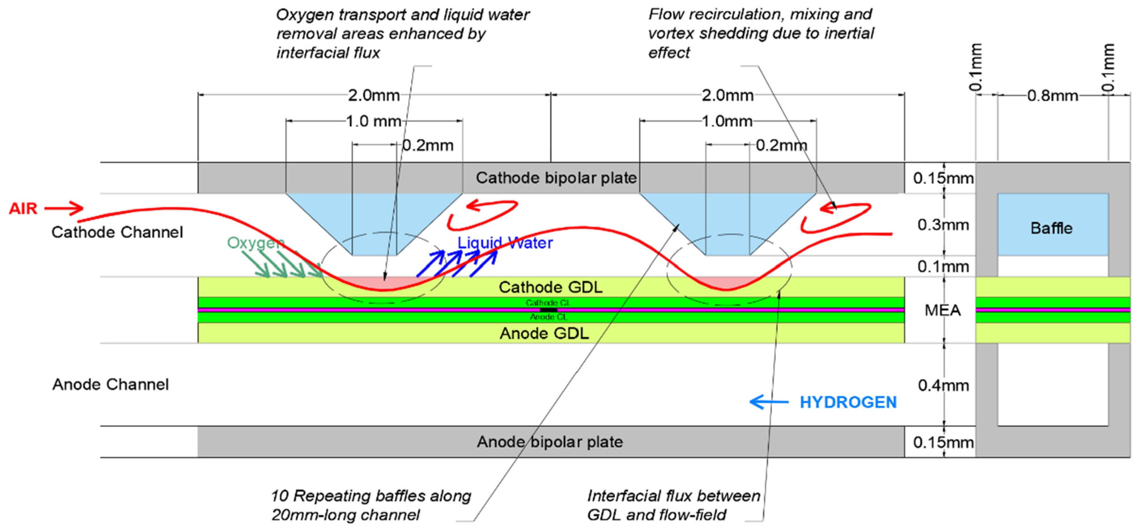 Energies 18 02165 g002