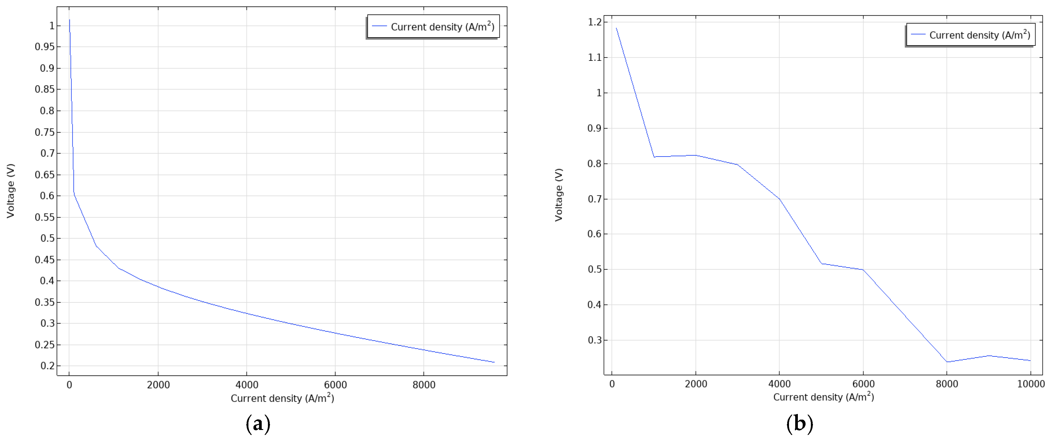 Energies 18 02165 g012a