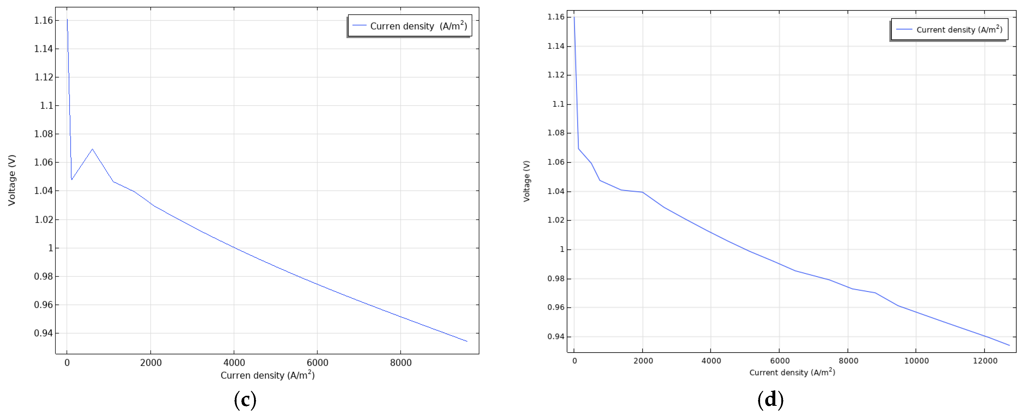 Energies 18 02165 g012b