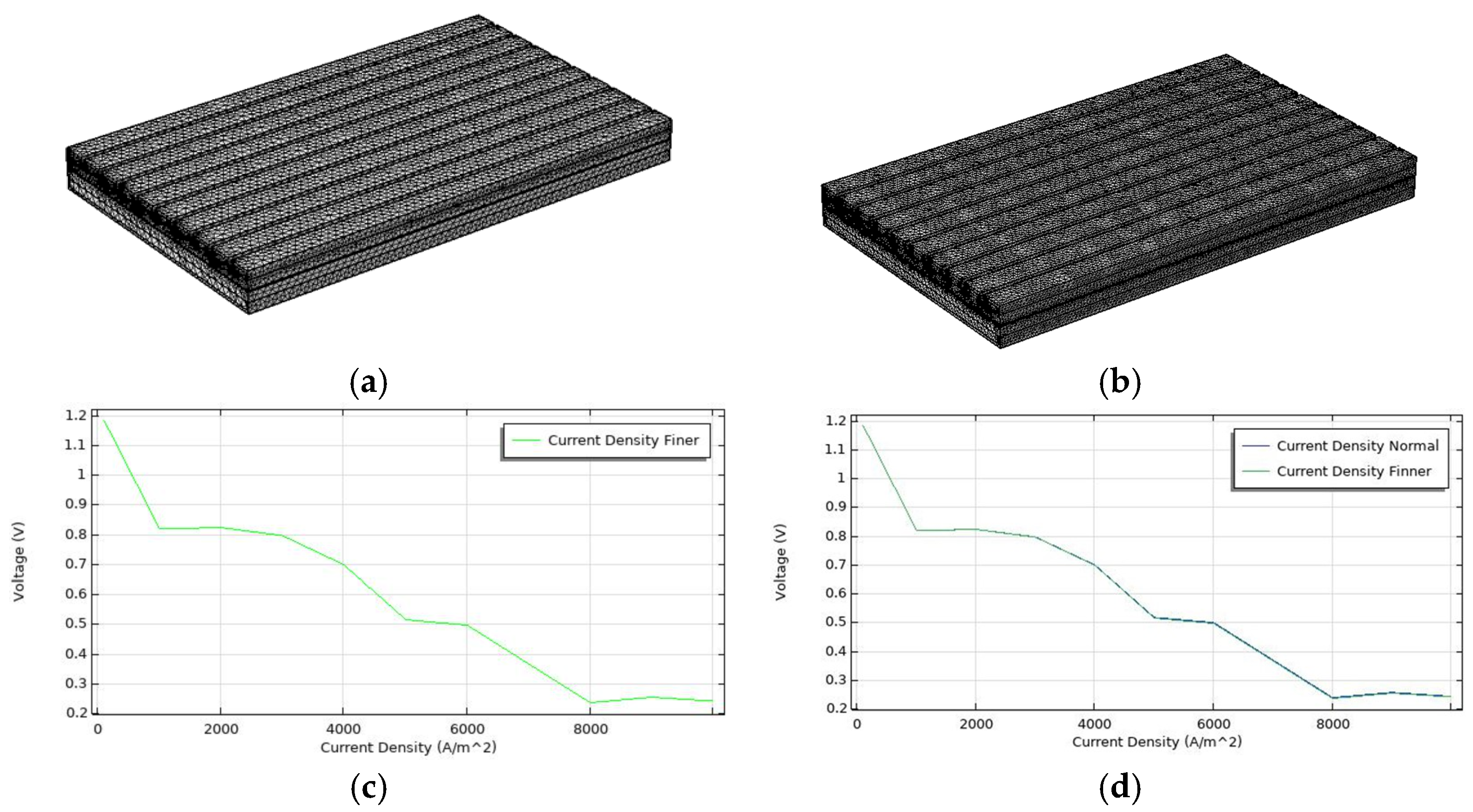 Energies 18 02165 g013