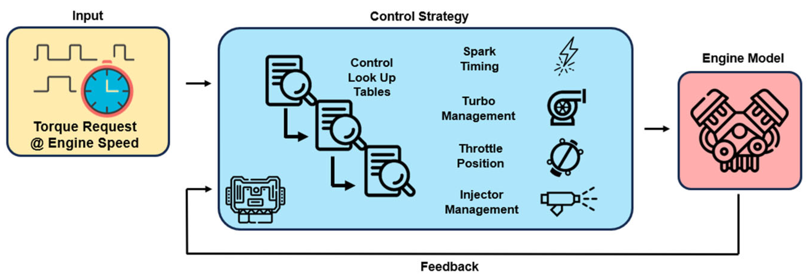 Energies 18 02166 g002