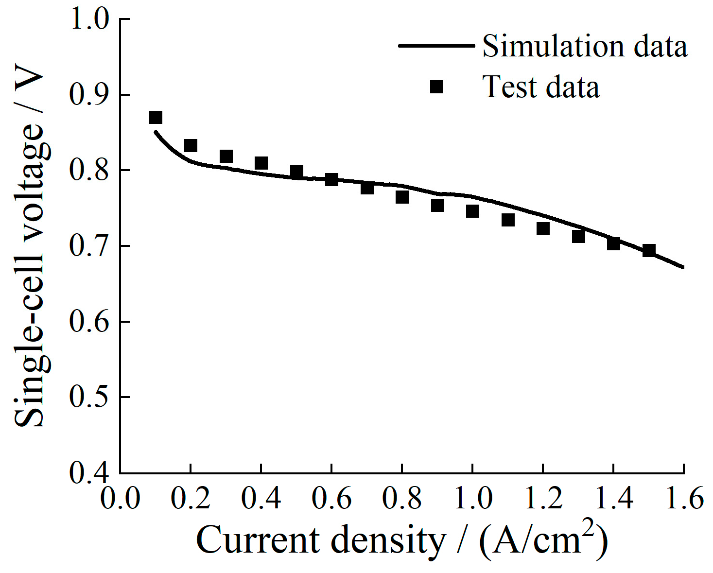 Energies 18 02168 g009