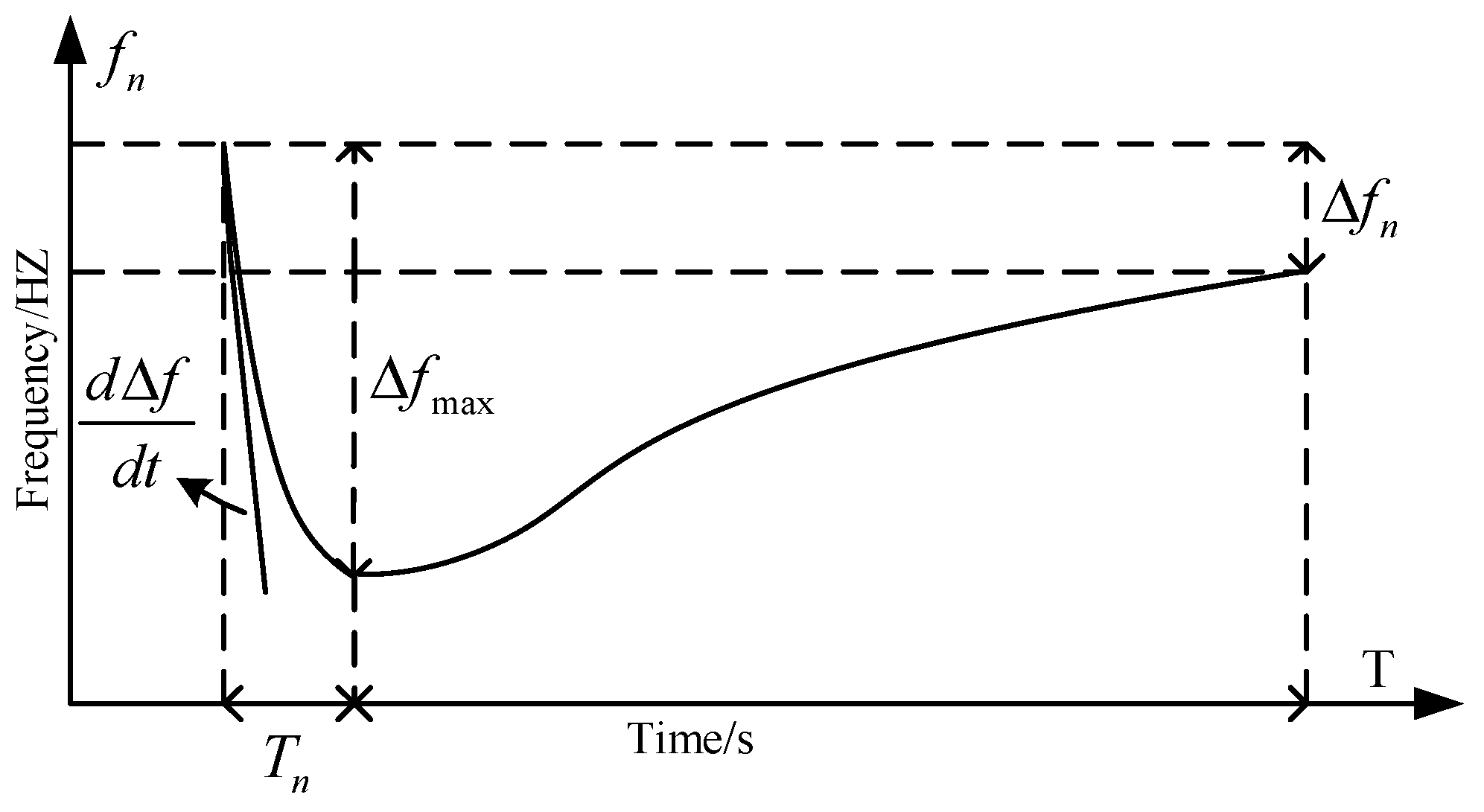 Energies 18 02170 g005