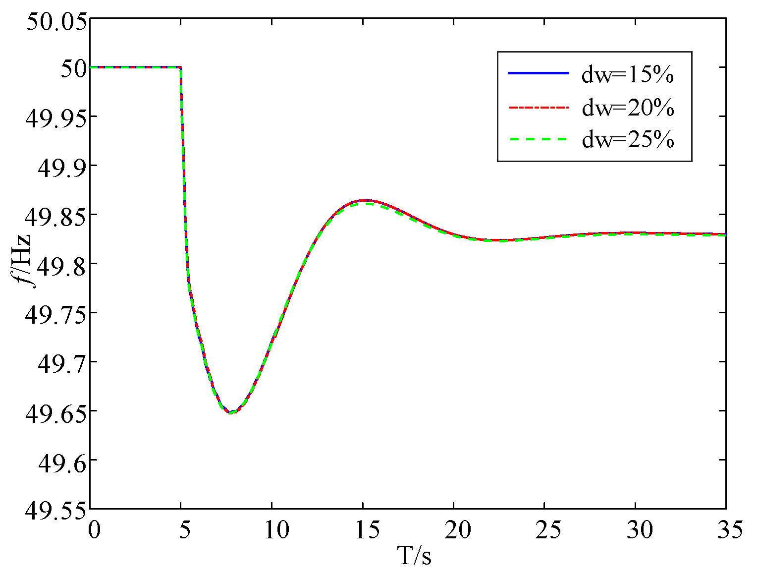 Energies 18 02170 g007