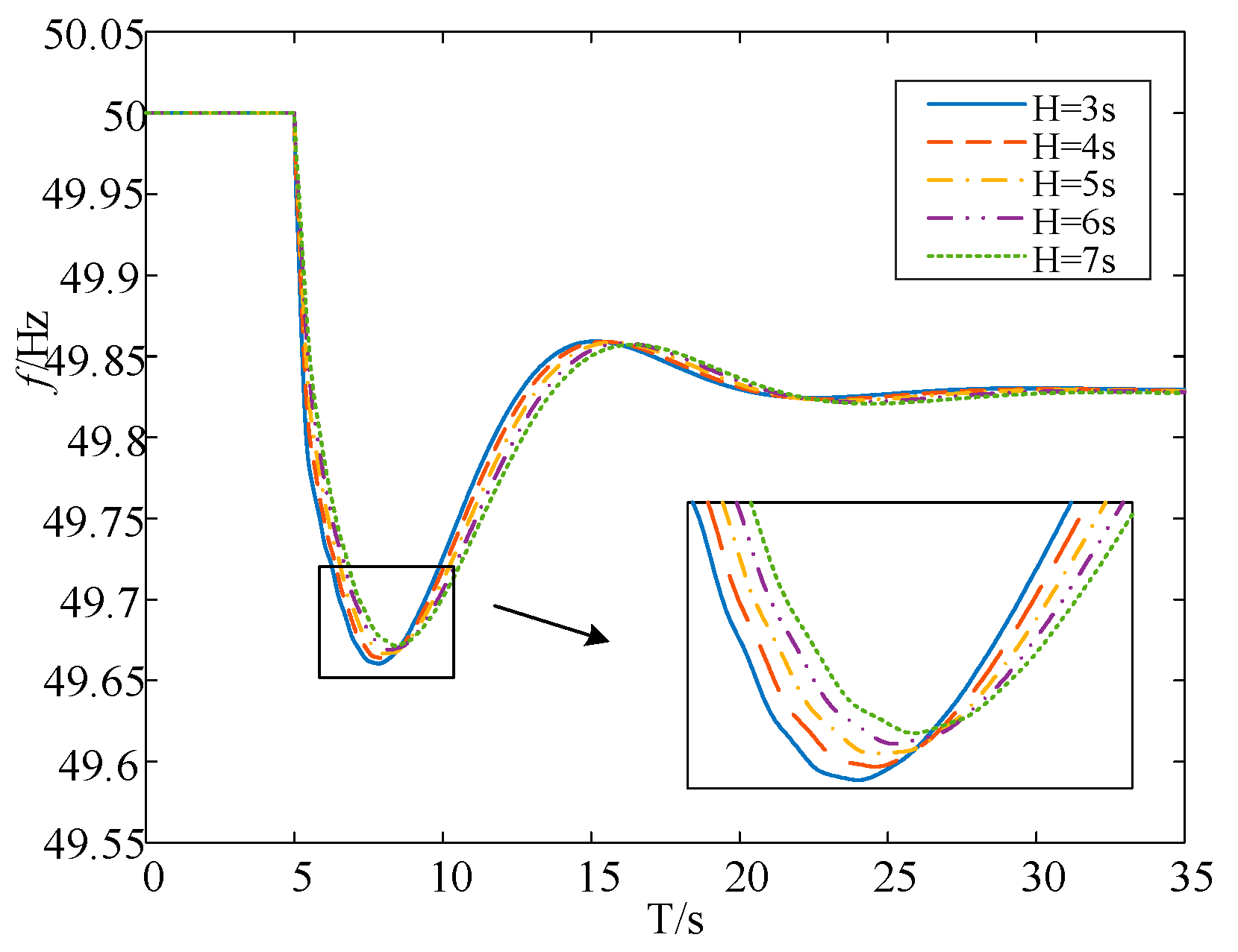 Energies 18 02170 g009