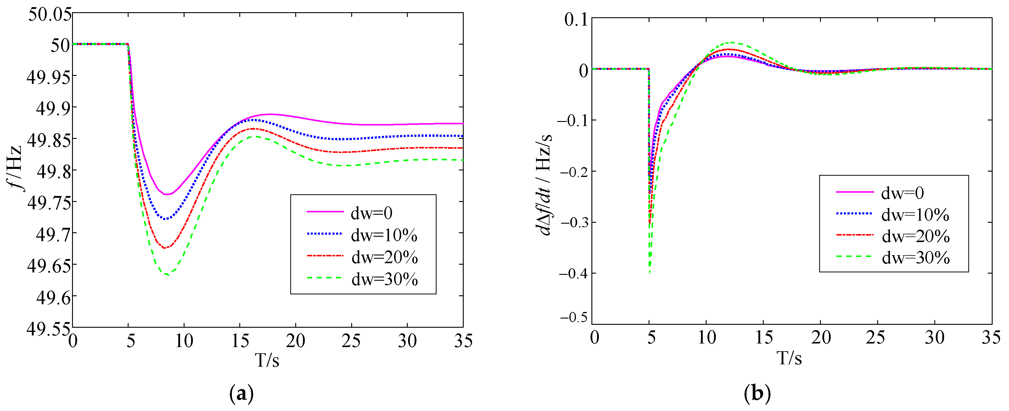 Energies 18 02170 g010