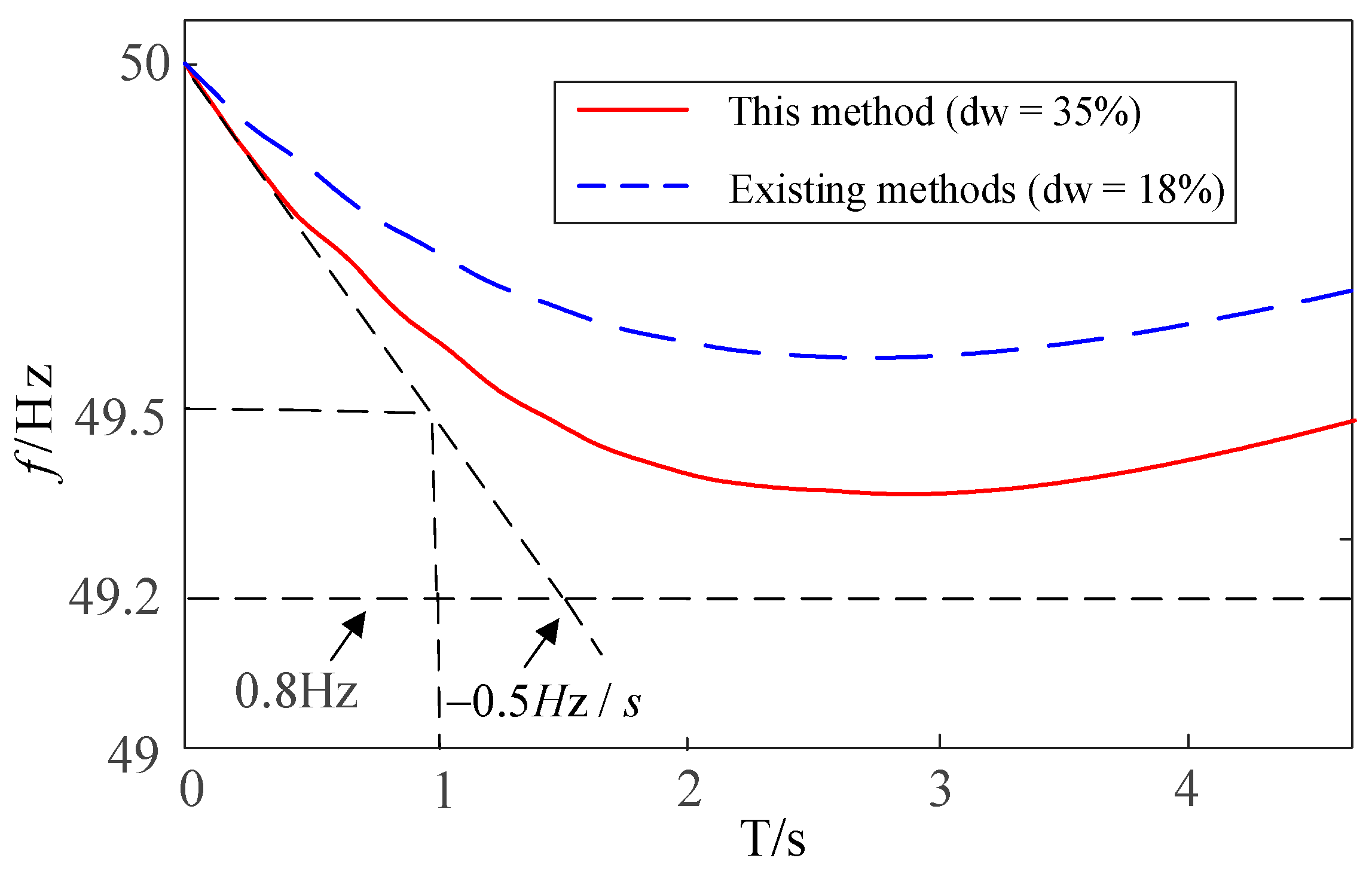 Energies 18 02170 g013
