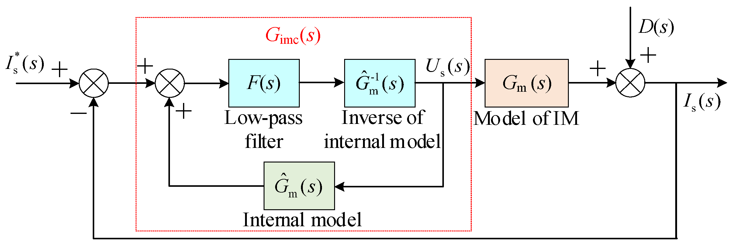 Energies 18 02171 g004