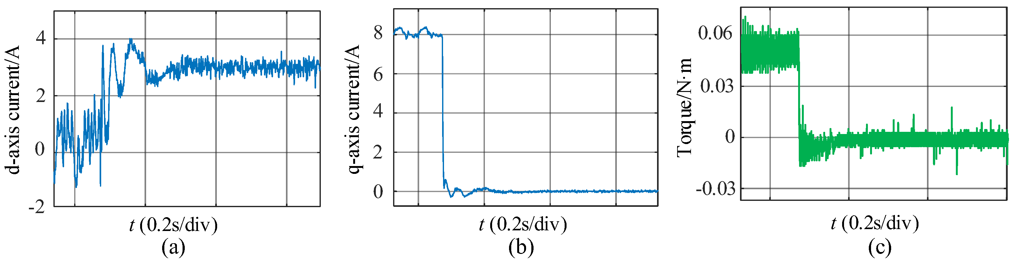 Energies 18 02171 g014