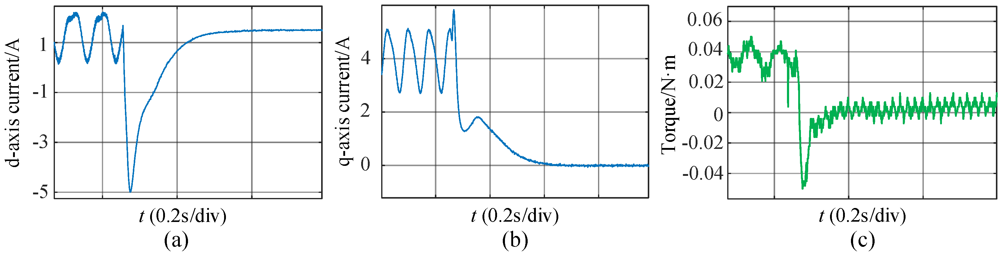 Energies 18 02171 g017
