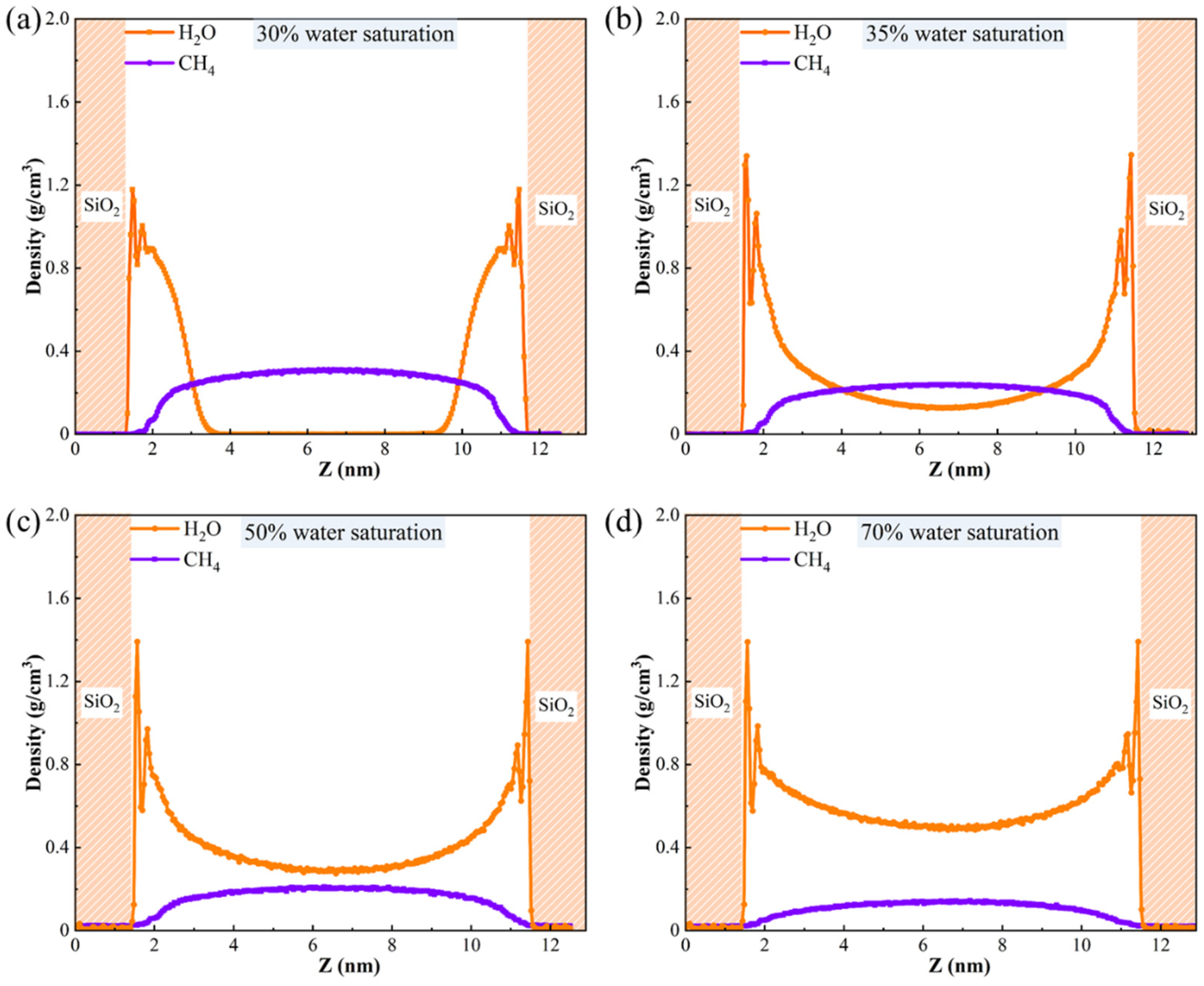 Energies 18 02175 g008