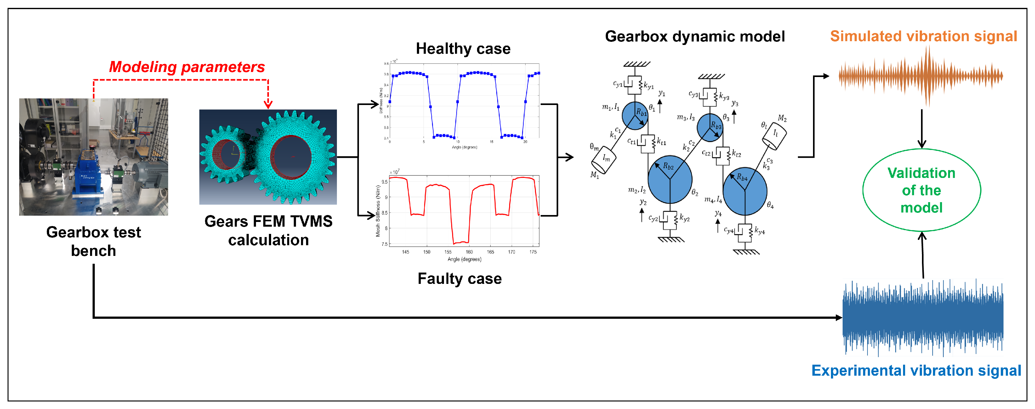 Energies 18 02176 g002