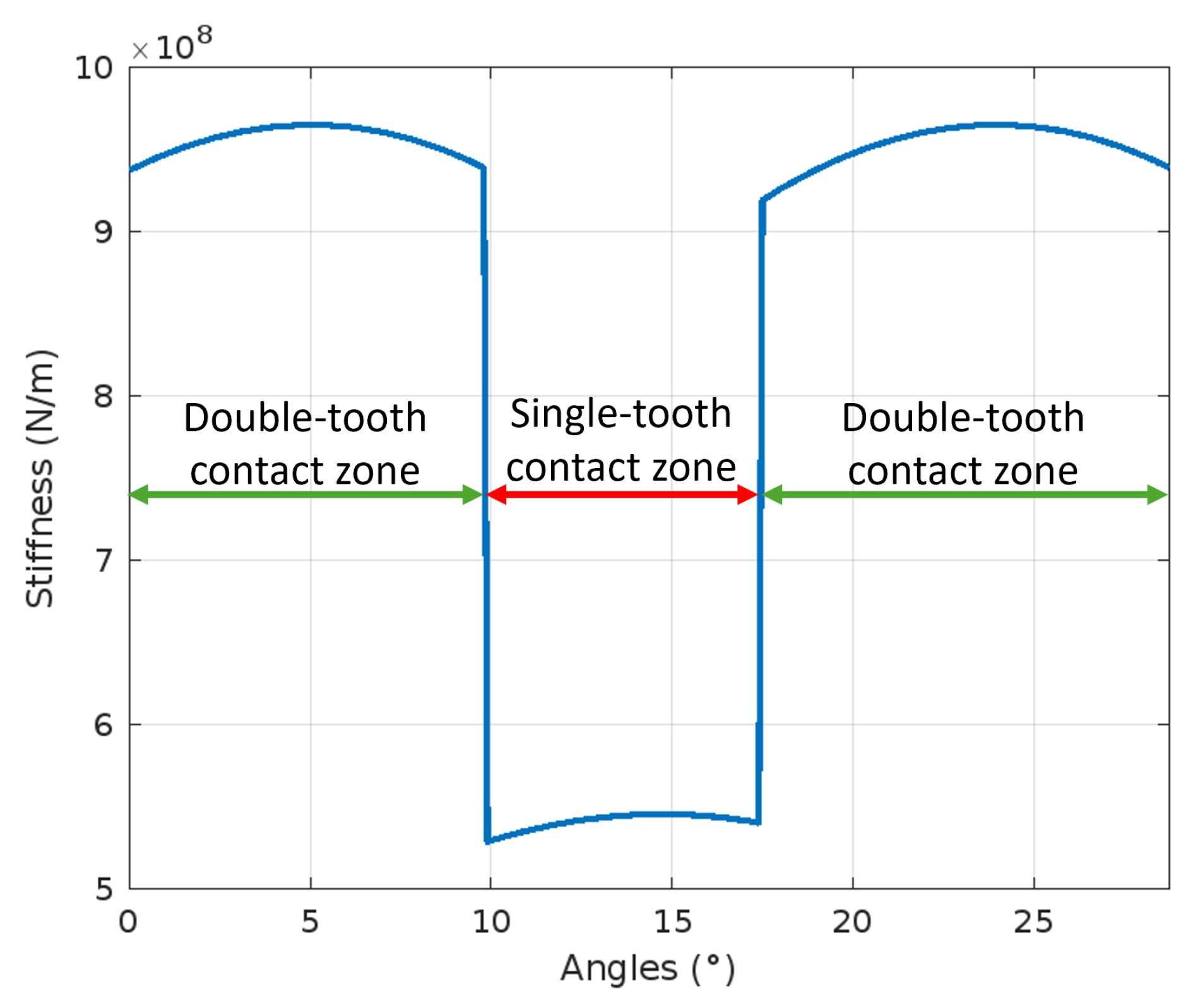 Energies 18 02176 g006