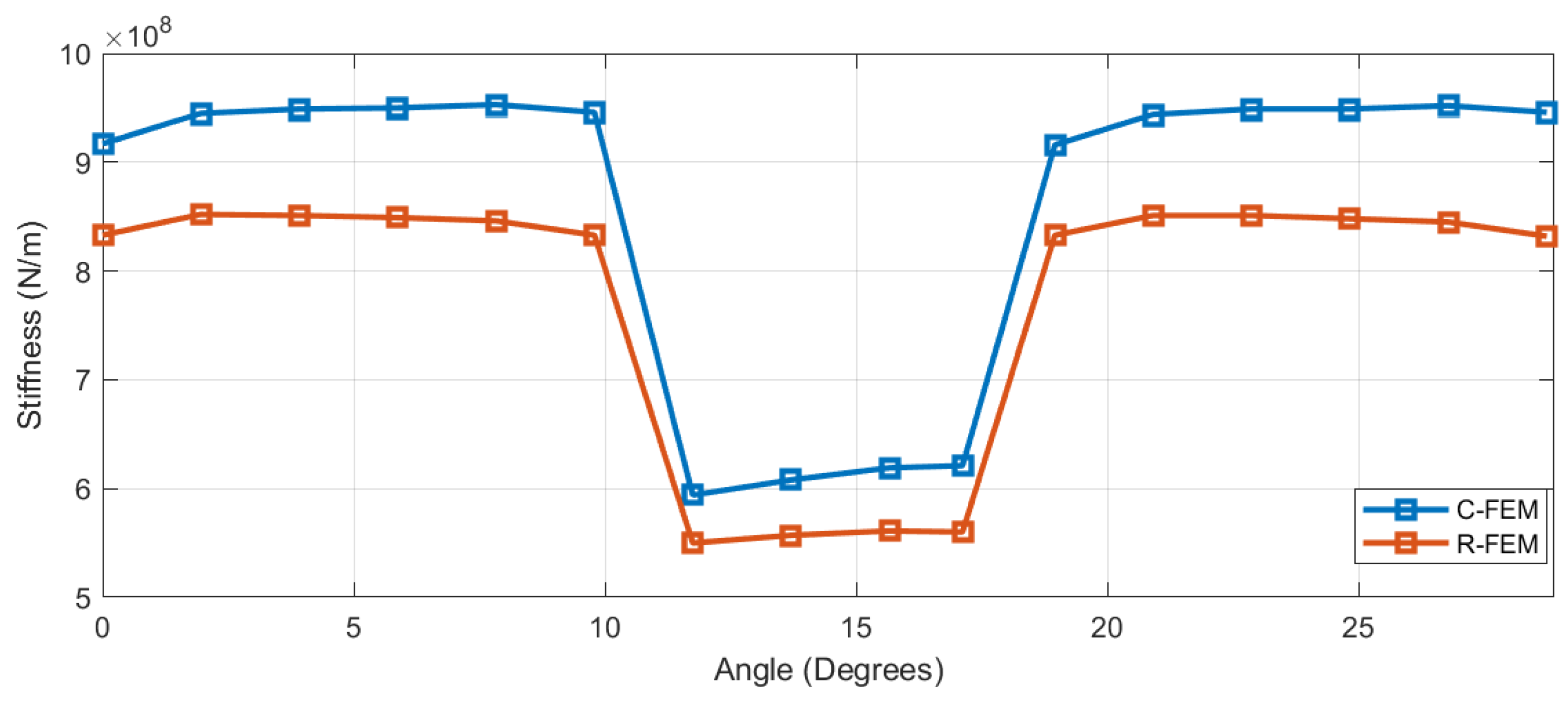 Energies 18 02176 g013