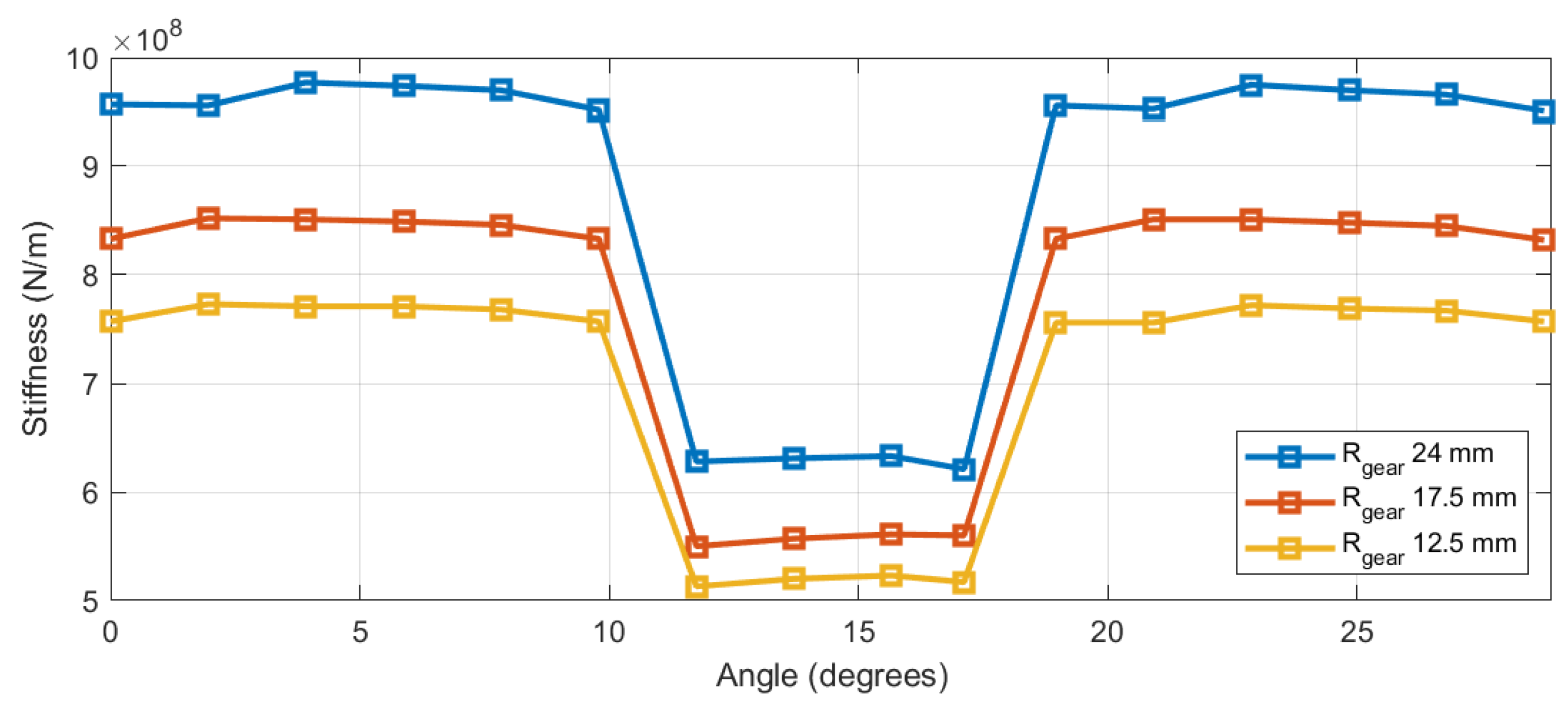 Energies 18 02176 g020