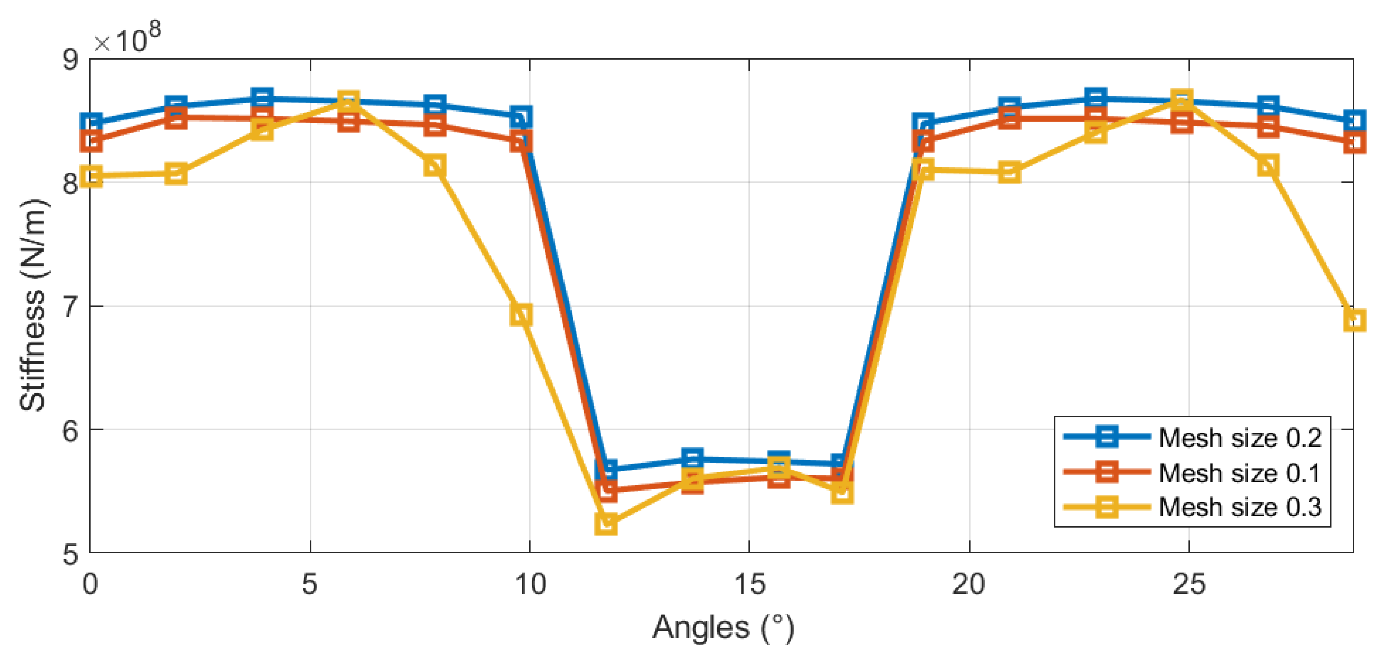 Energies 18 02176 g022
