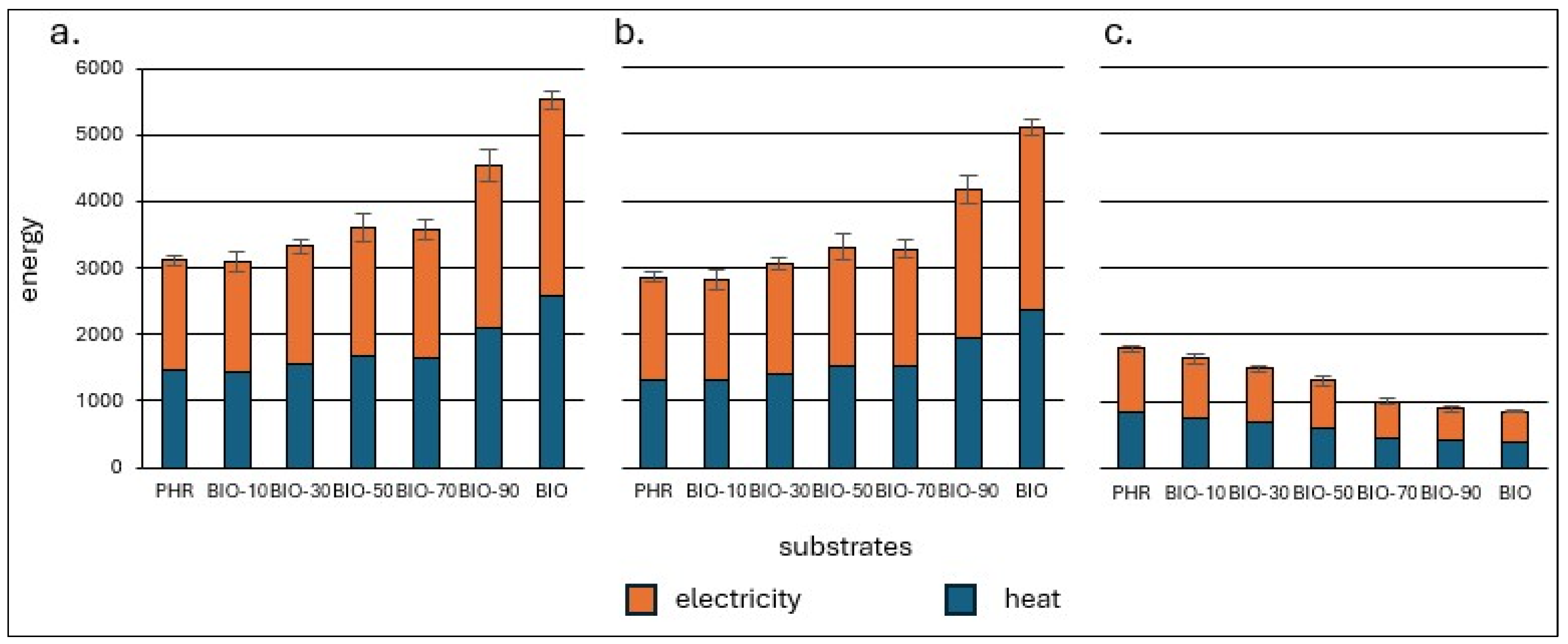 Energies 18 02178 g003 Energies 18 02178 g003