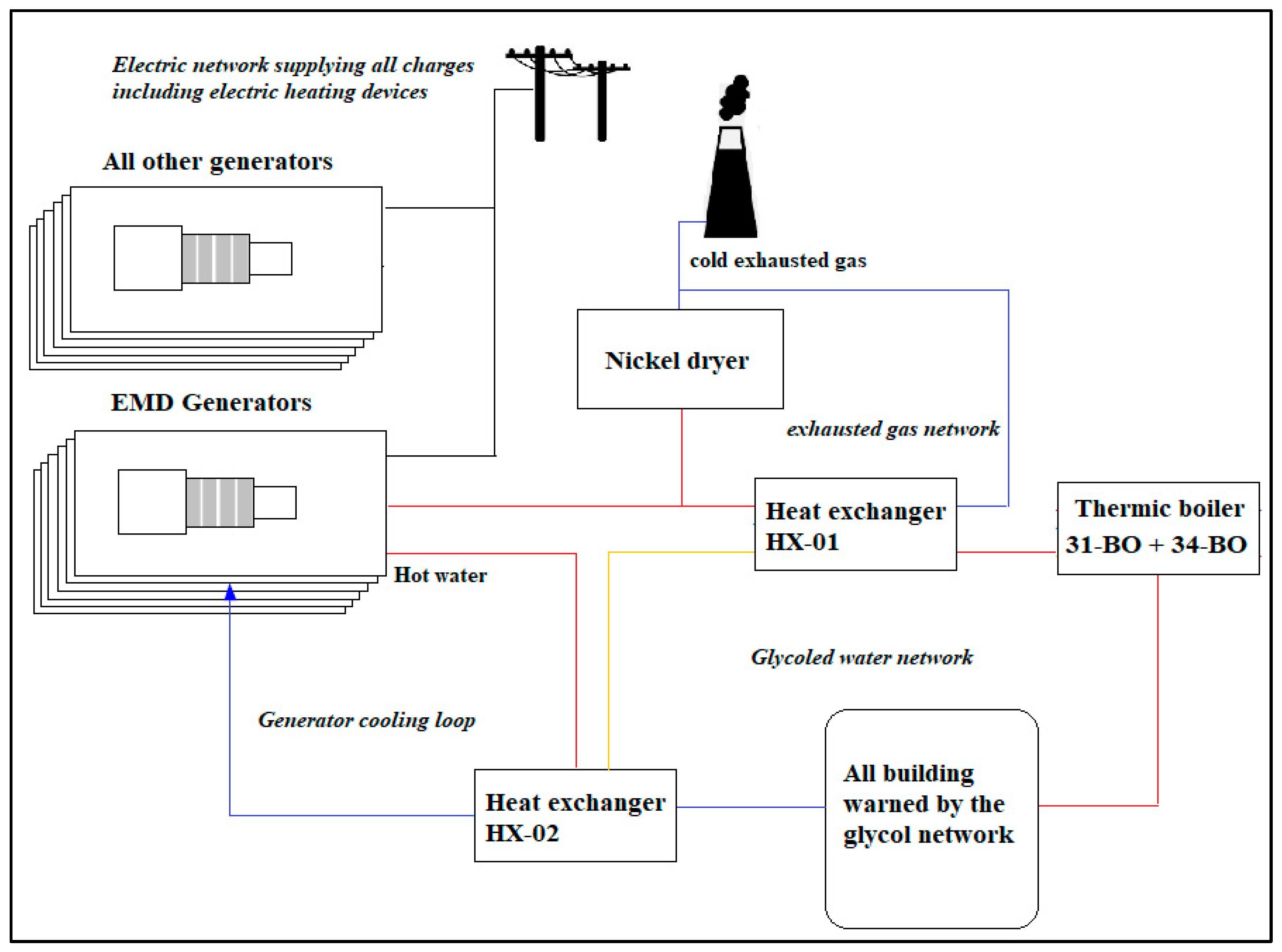 Energies 18 02184 g001