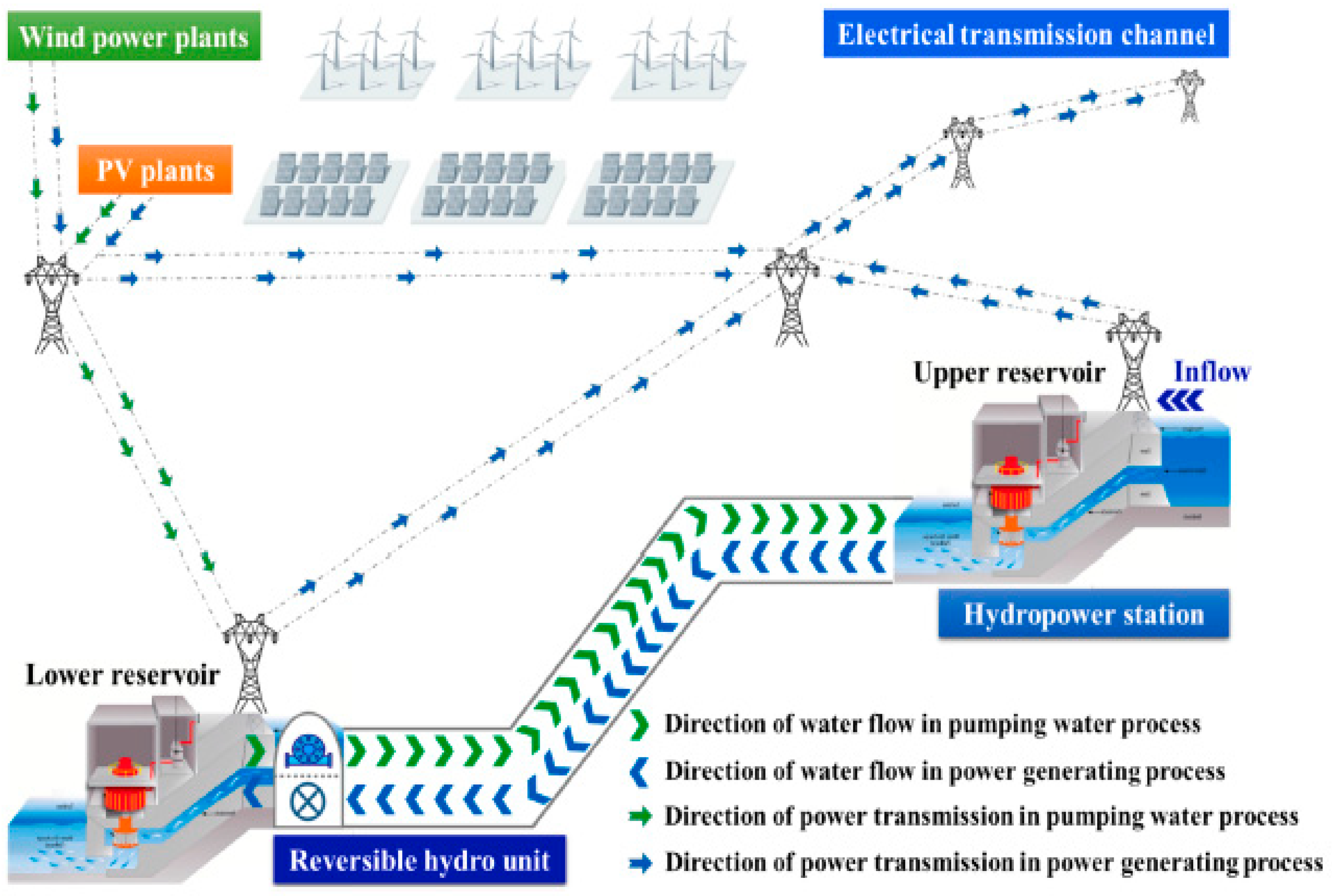 Energies 18 02184 g002