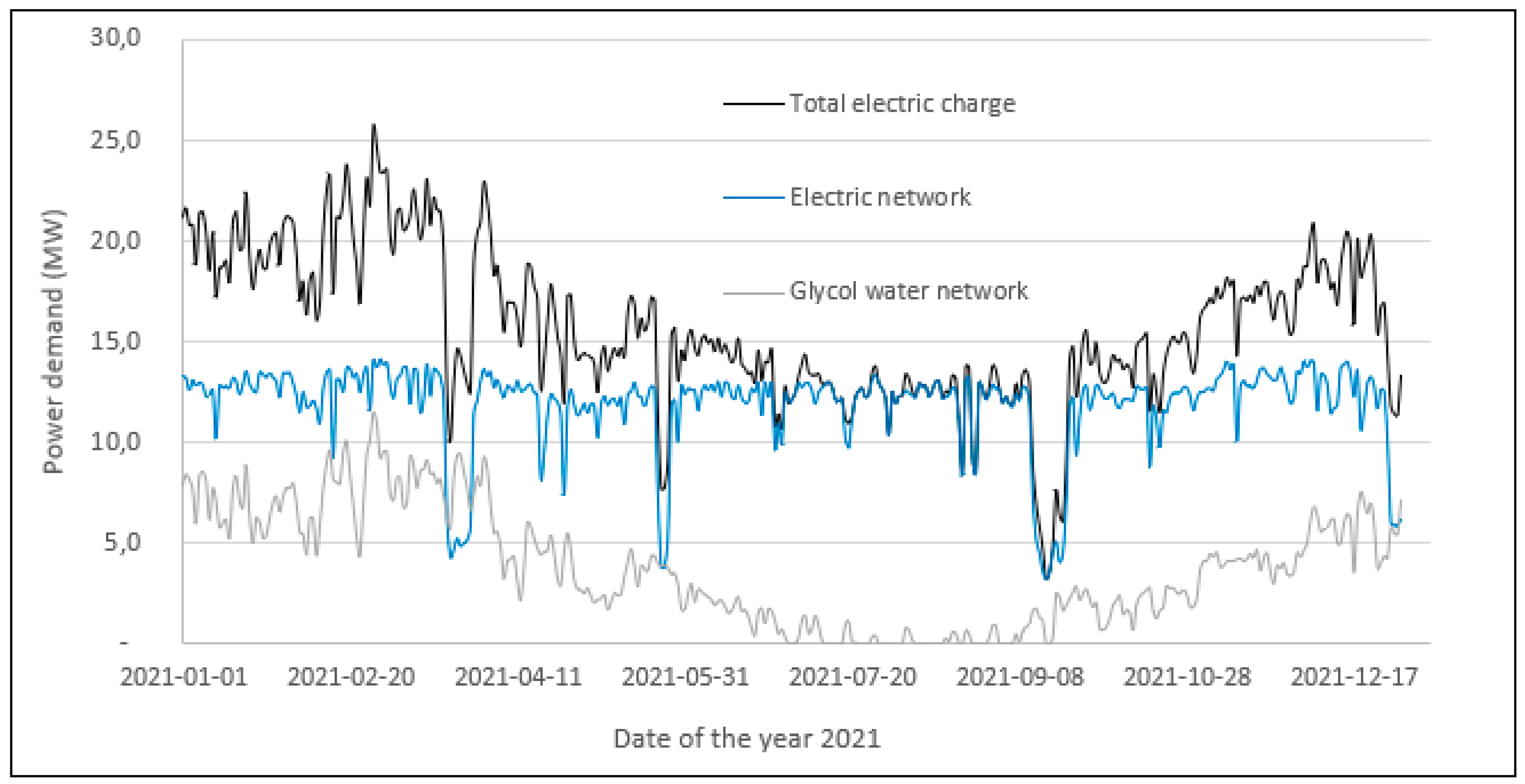Energies 18 02184 g003