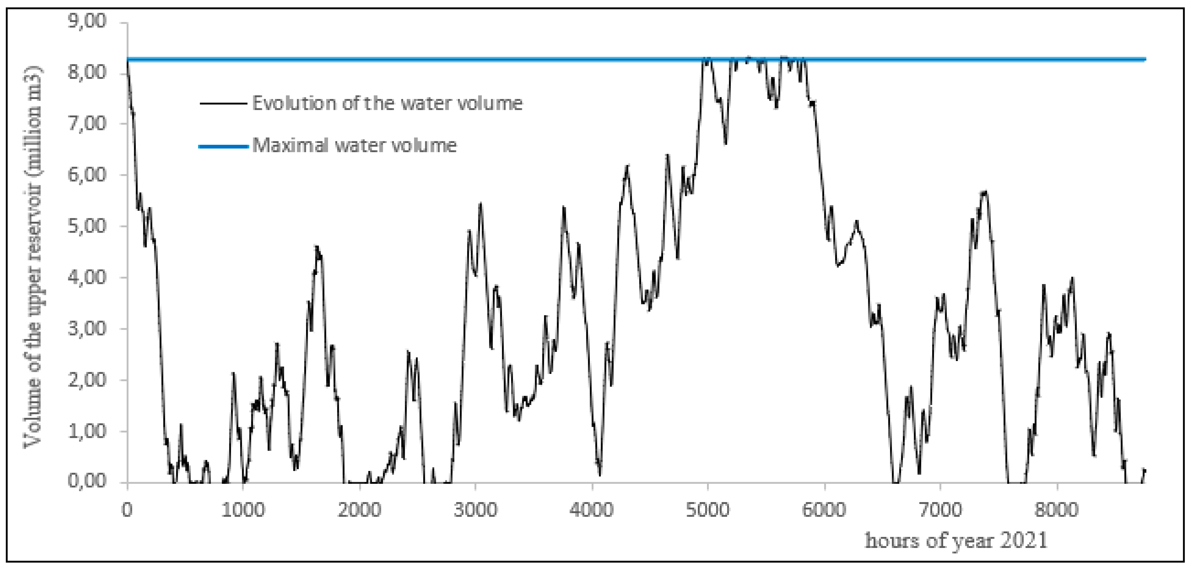 Energies 18 02184 g005