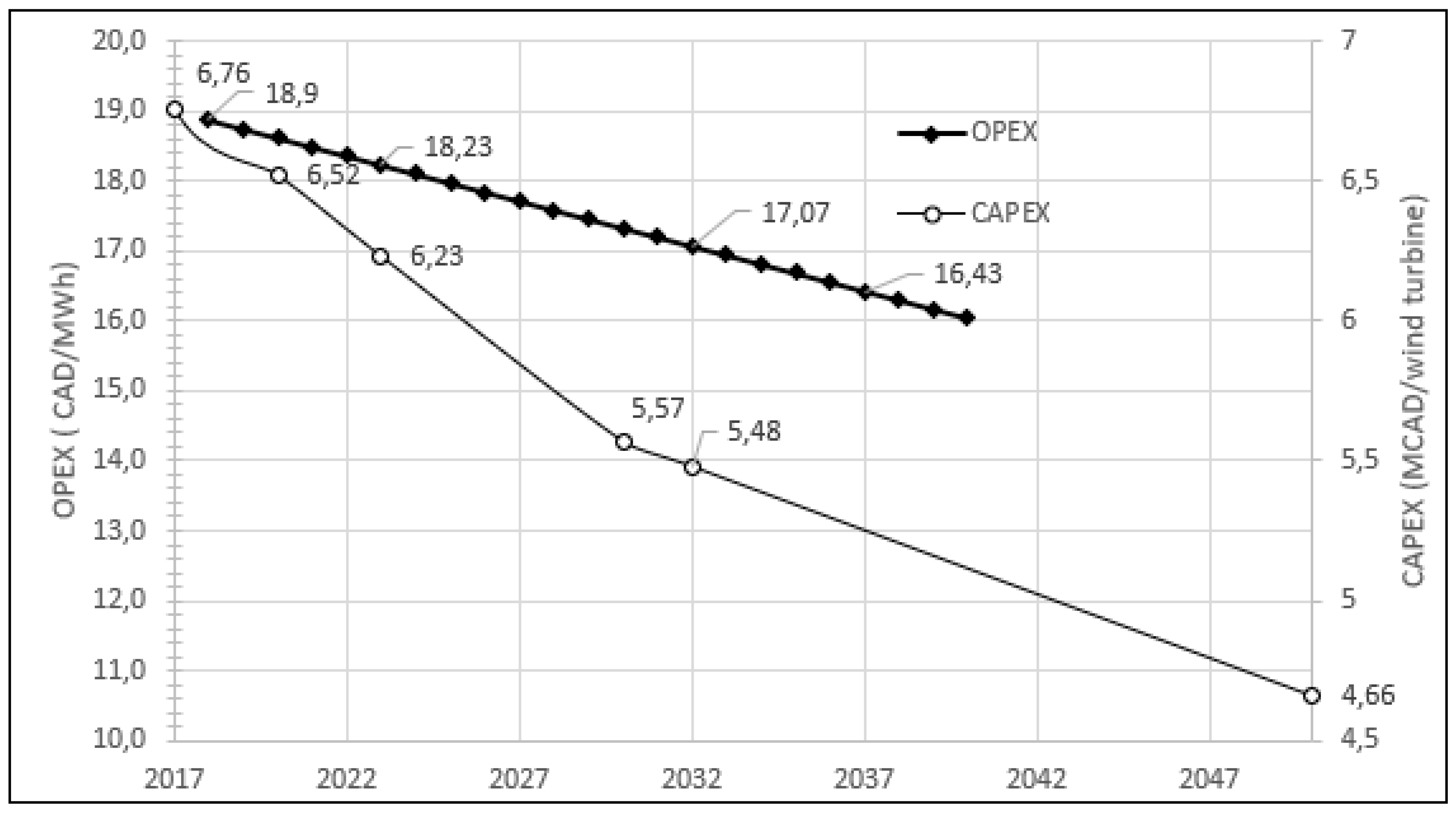 Energies 18 02184 g0a1