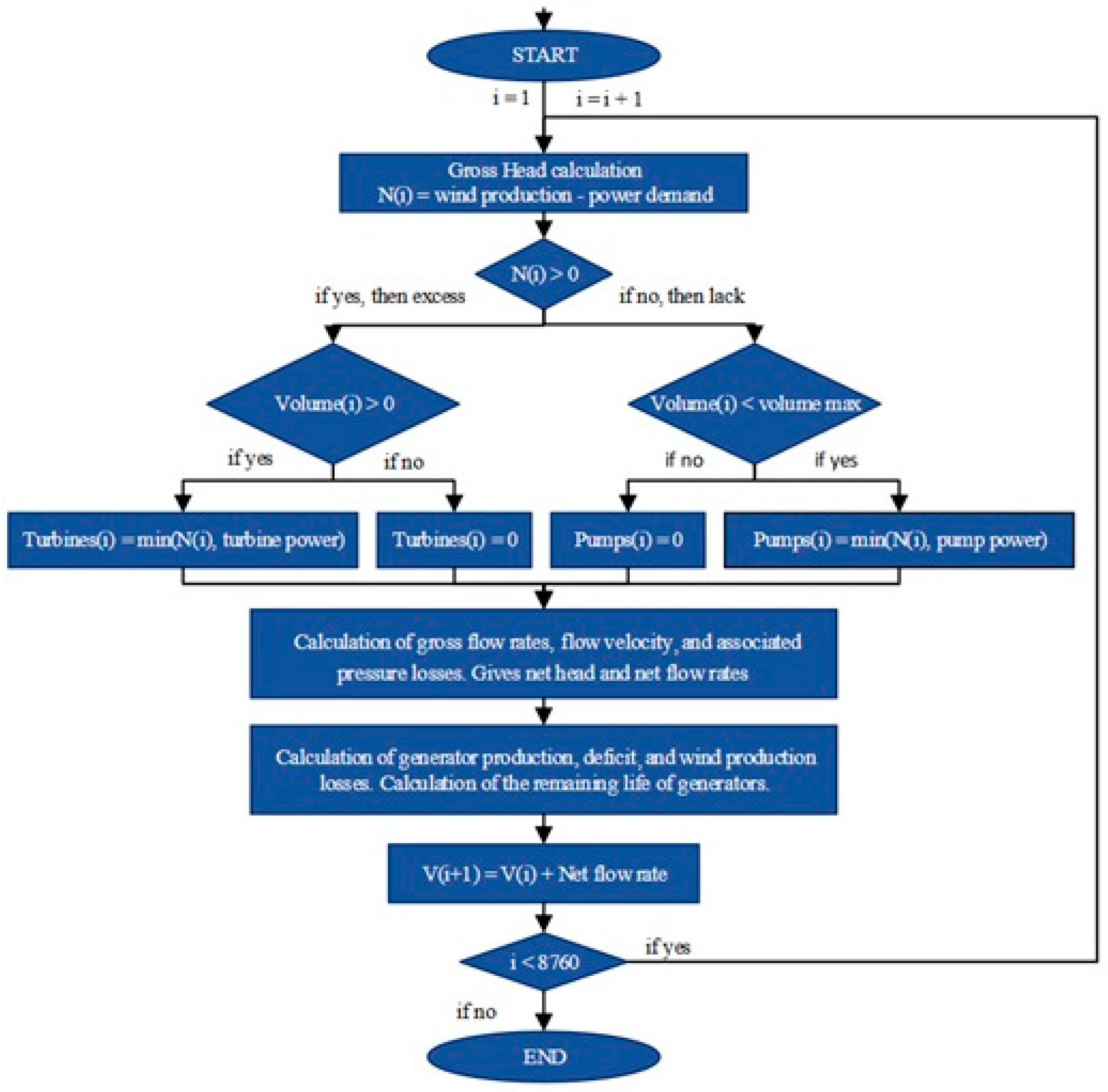 Energies 18 02184 g0a2