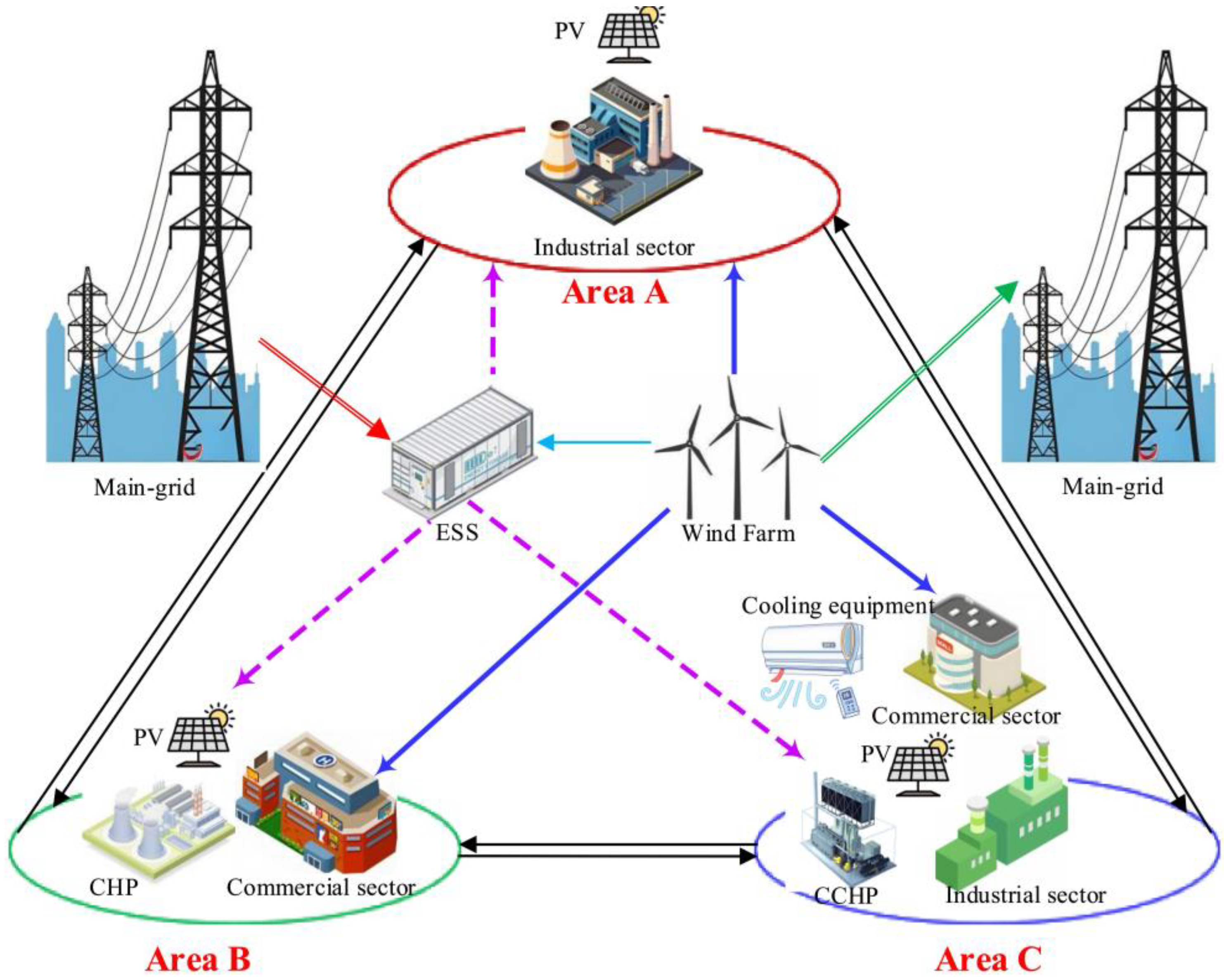 Energies 18 02188 g001