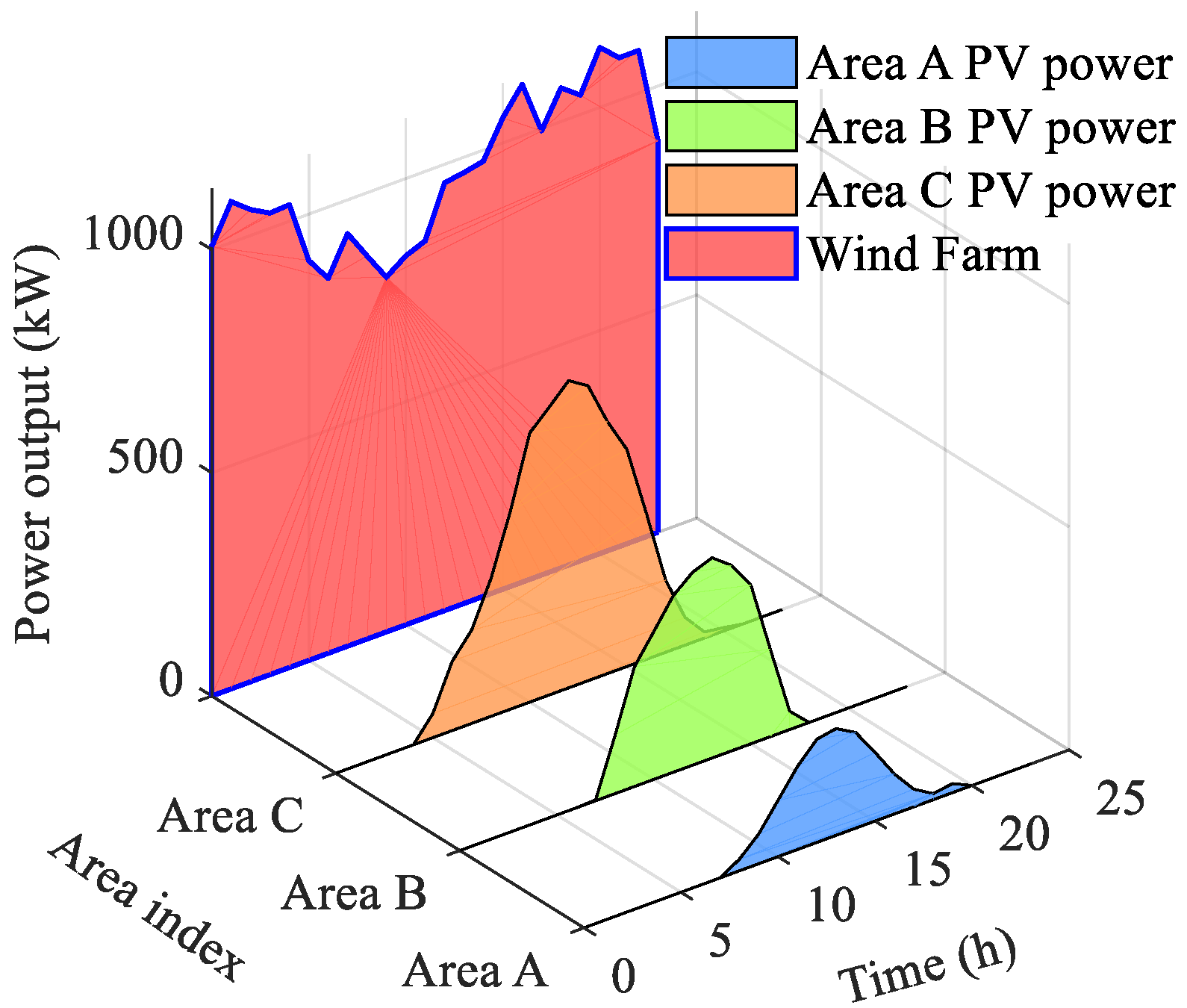 Energies 18 02188 g004