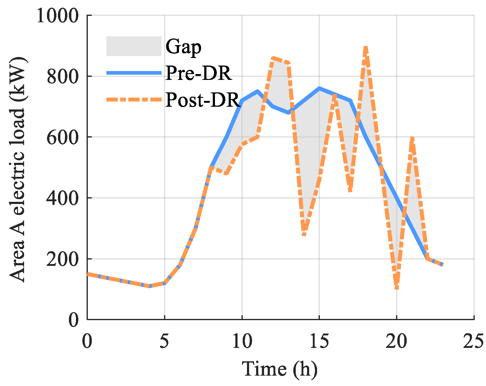 Energies 18 02188 g005
