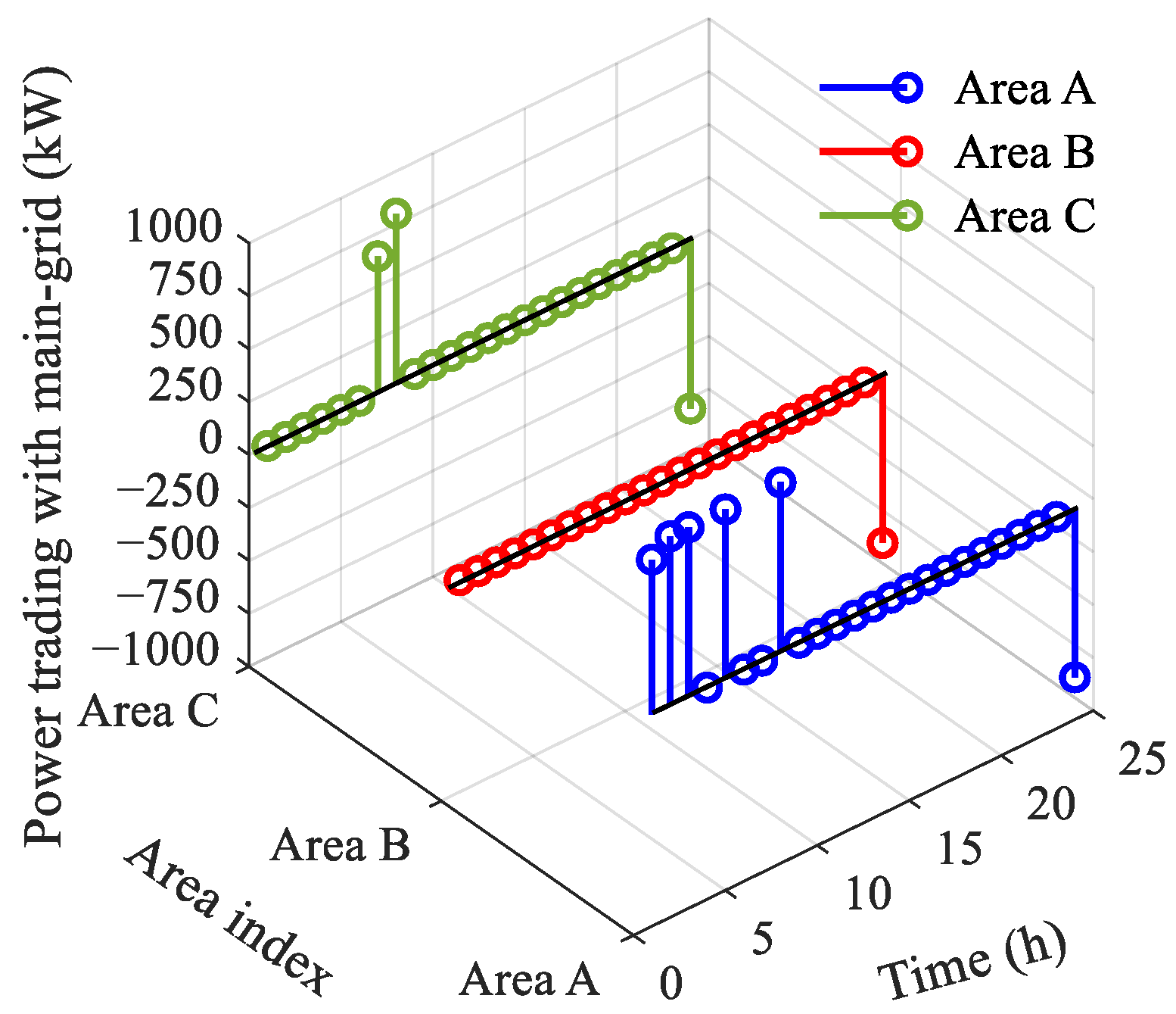 Energies 18 02188 g010