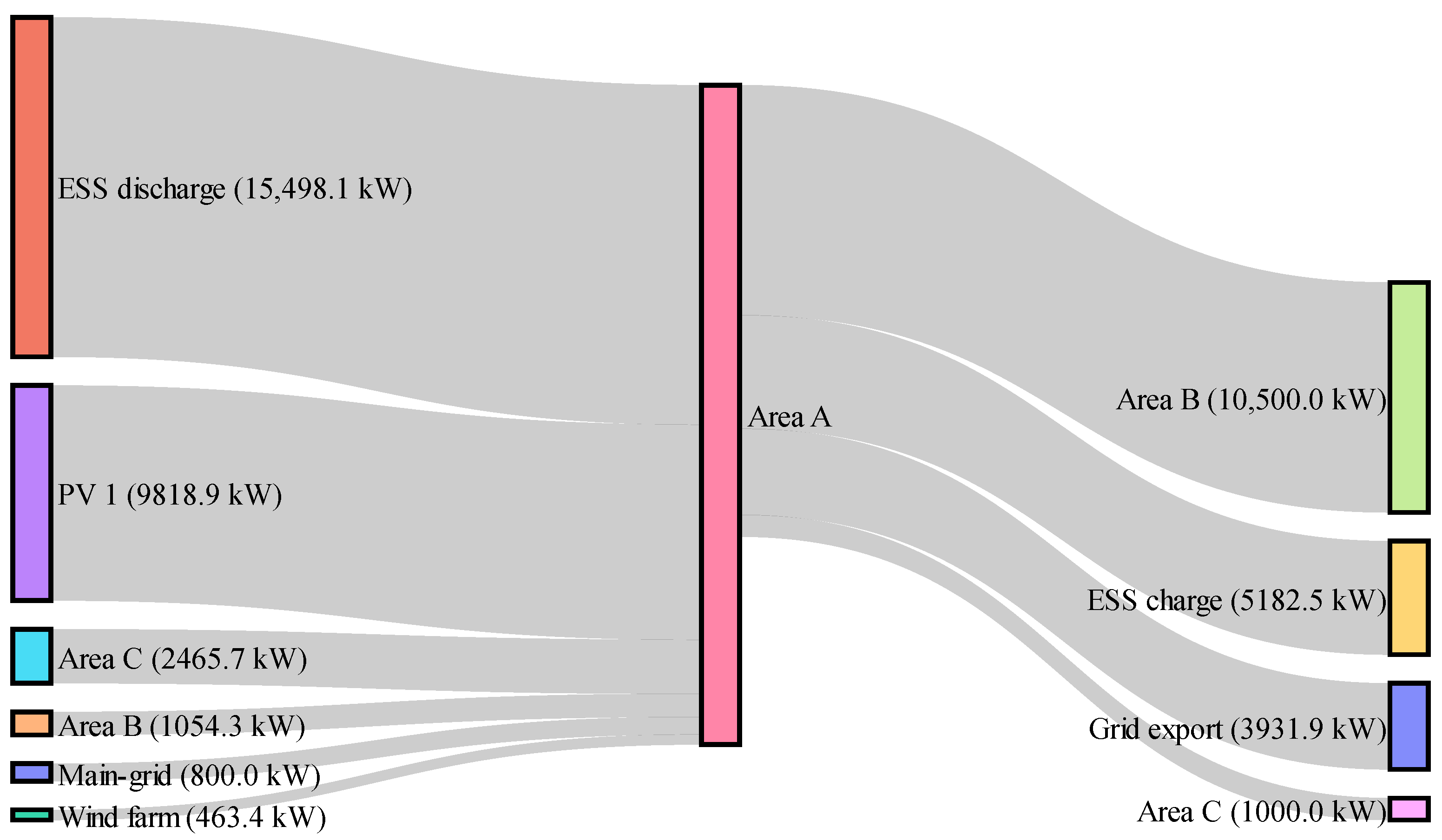 Energies 18 02188 g011