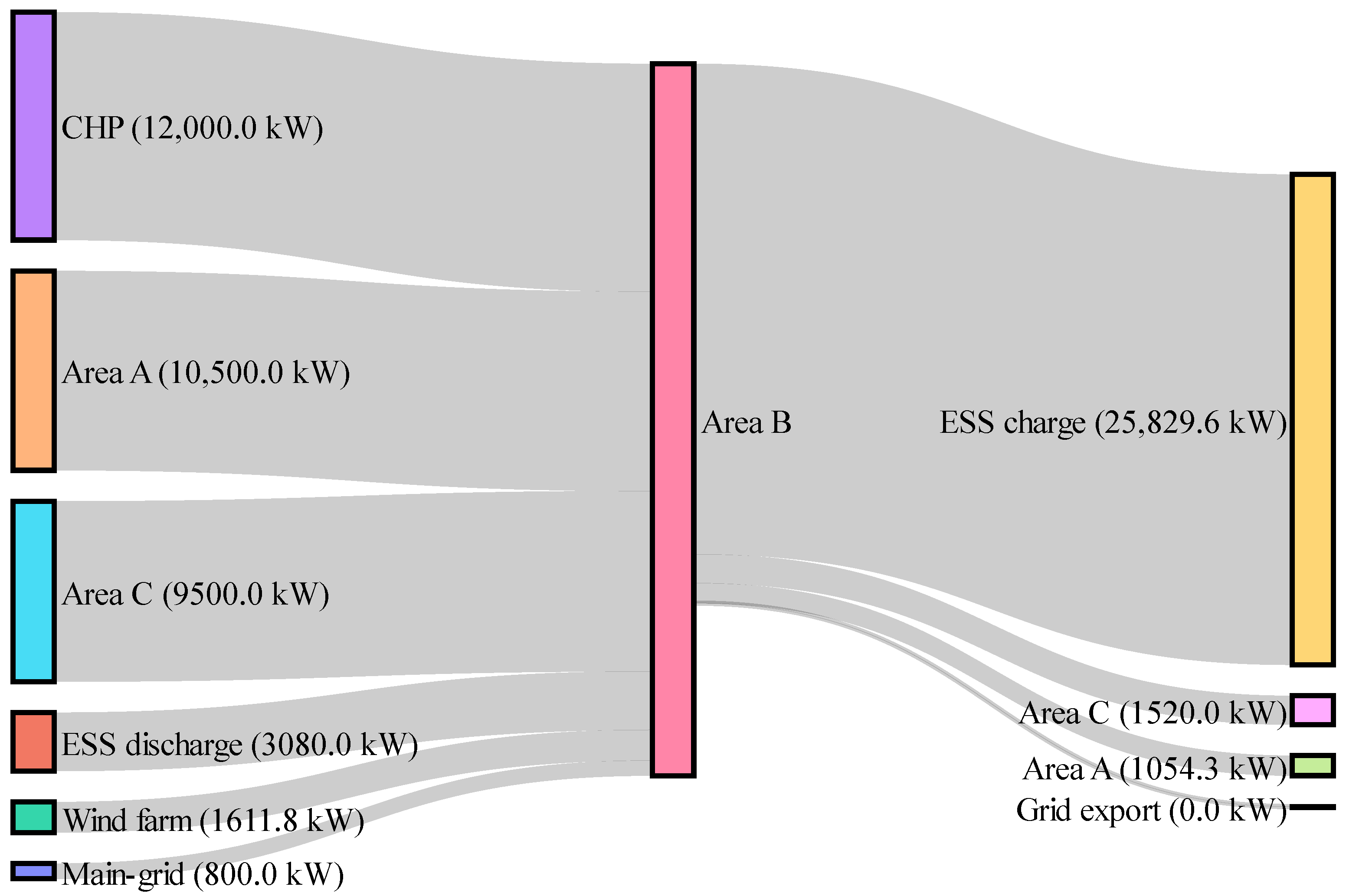 Energies 18 02188 g012