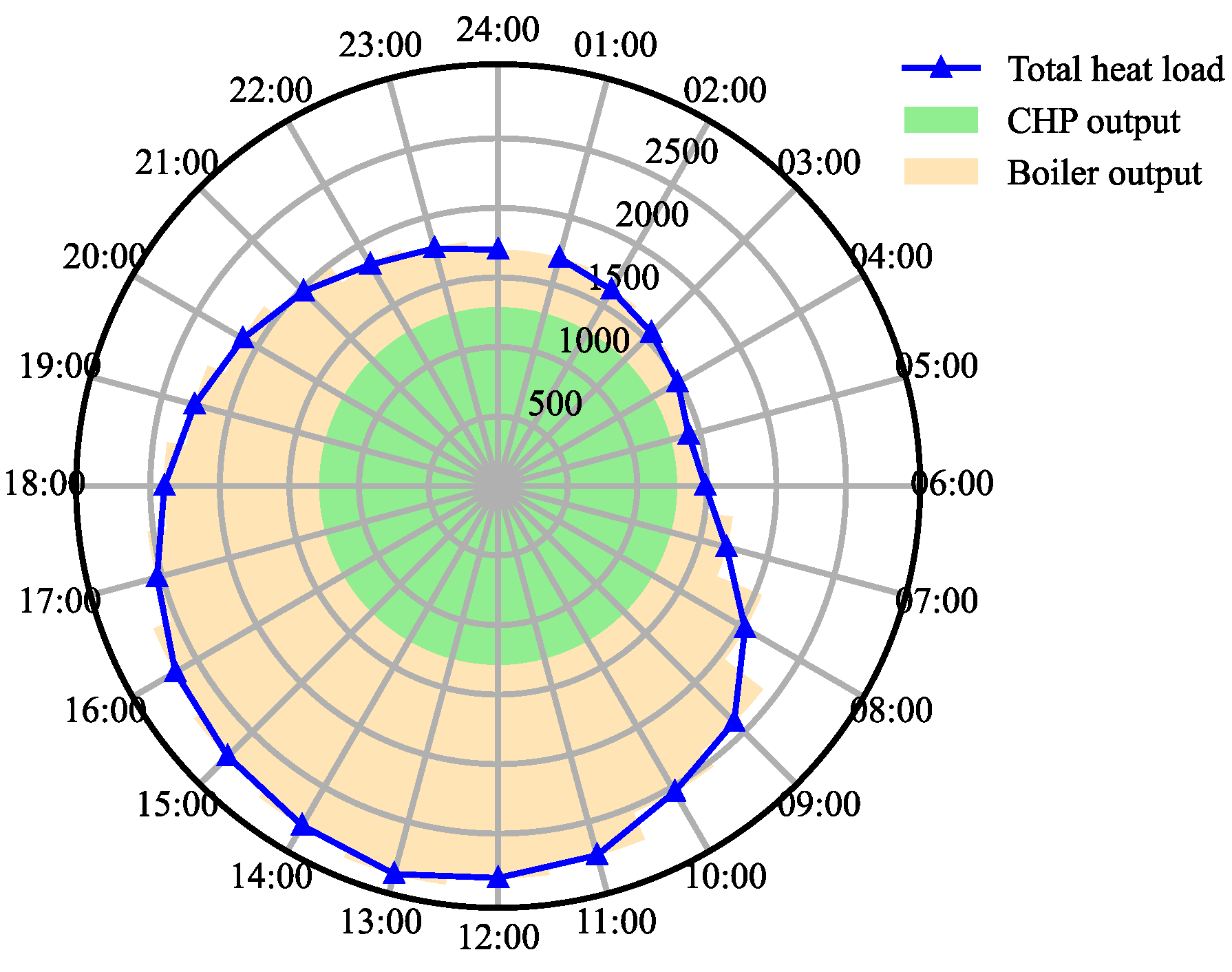Energies 18 02188 g014