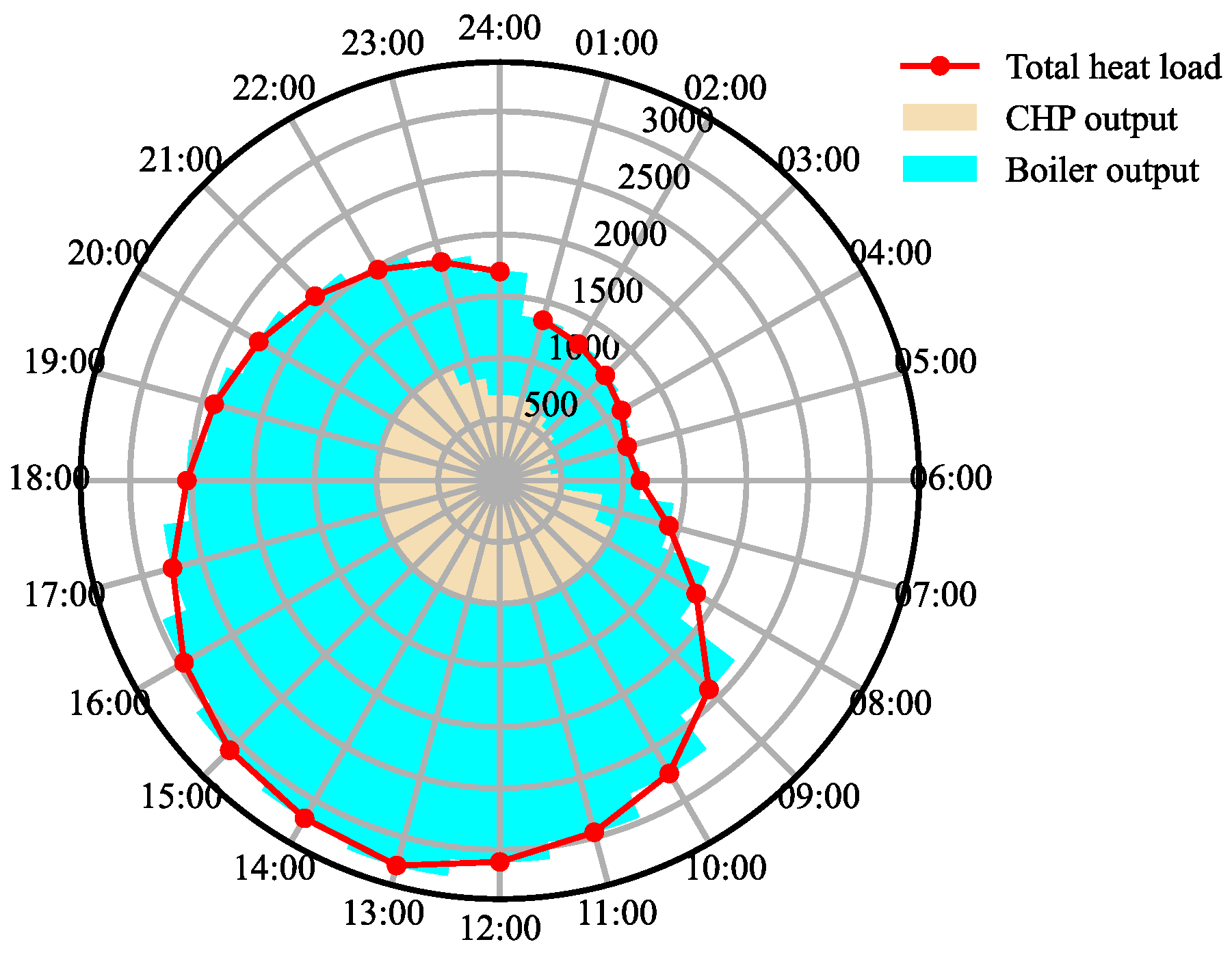 Energies 18 02188 g015