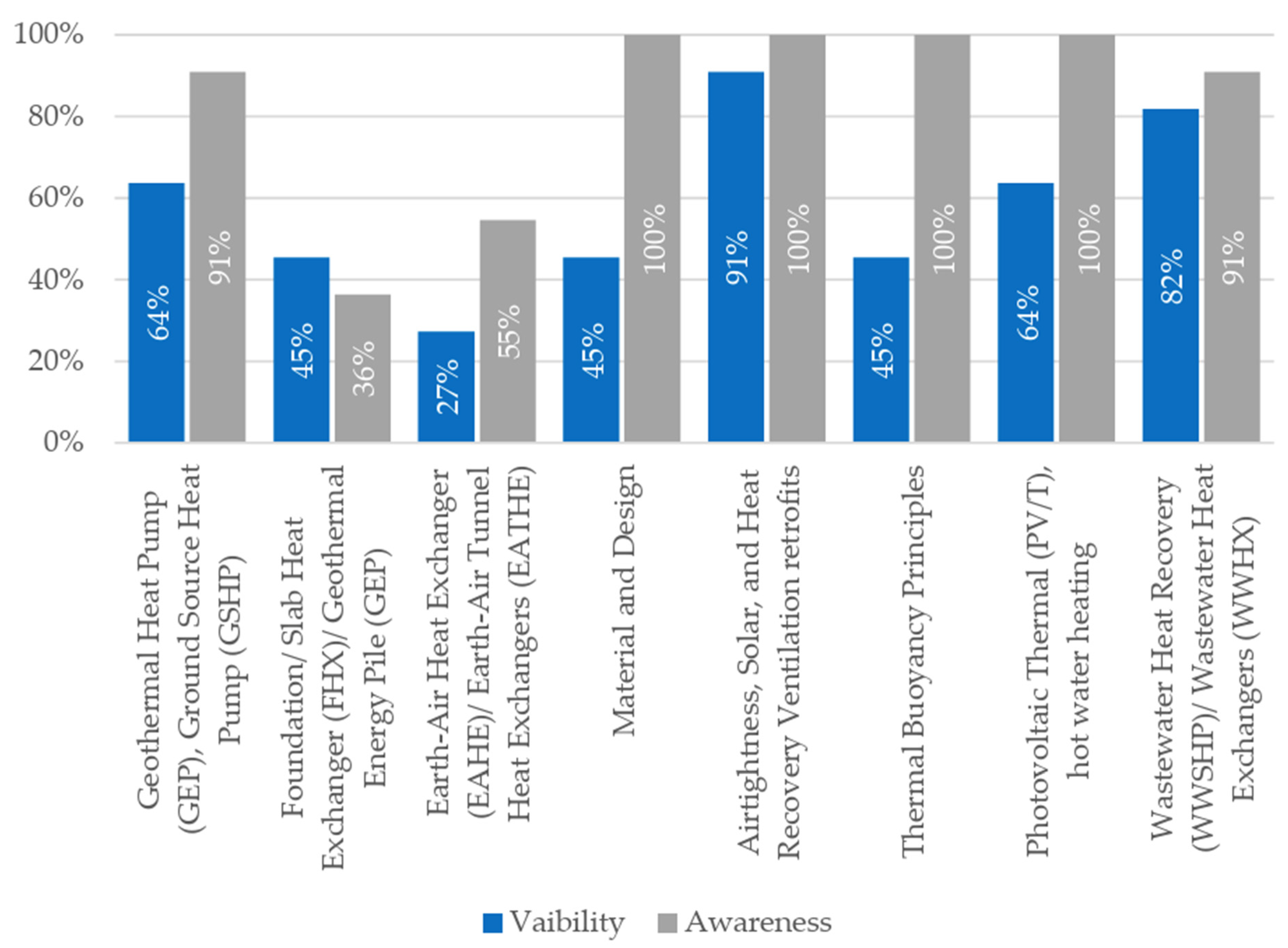 Energies 18 02190 g001