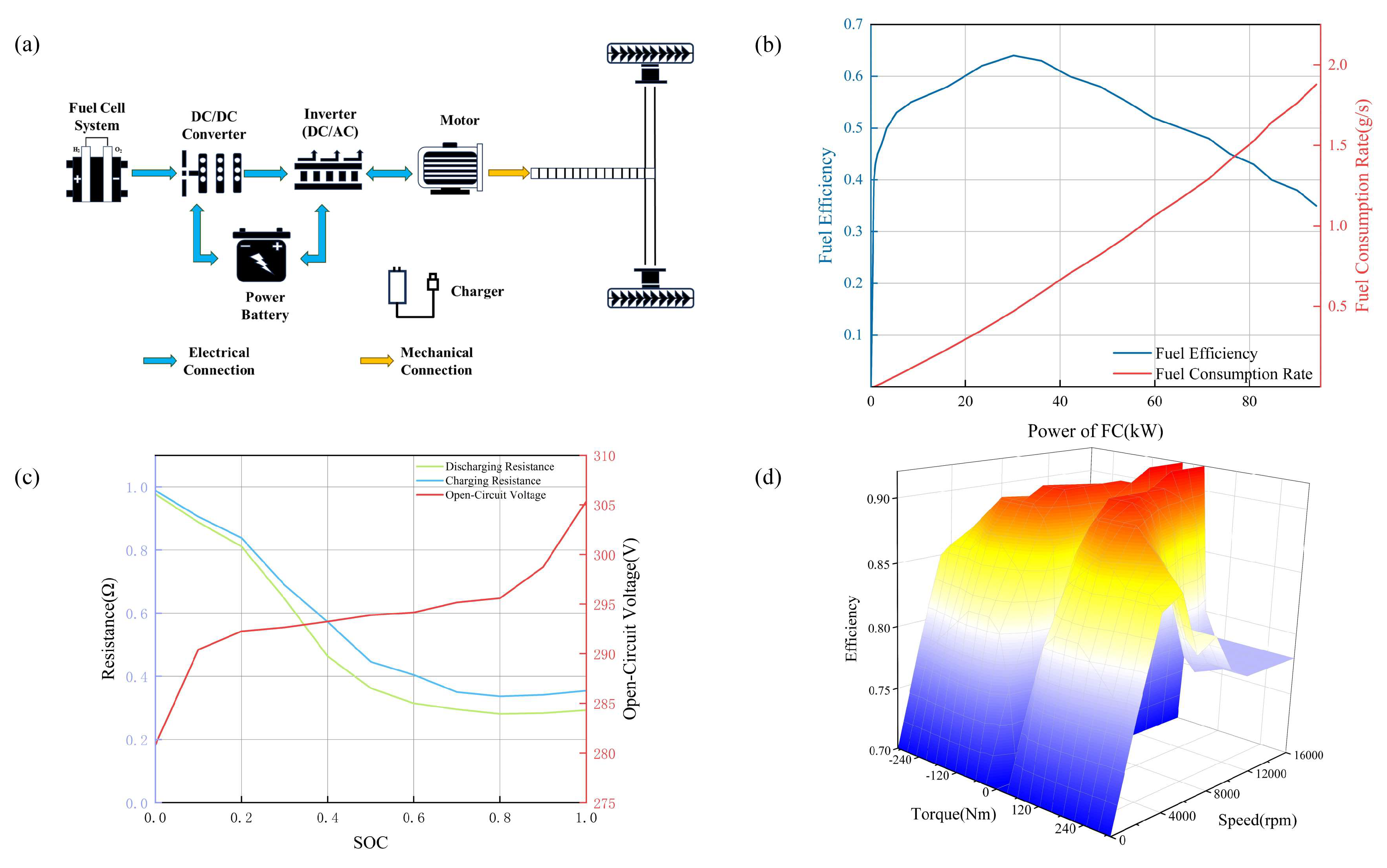 Energies 18 02192 g002