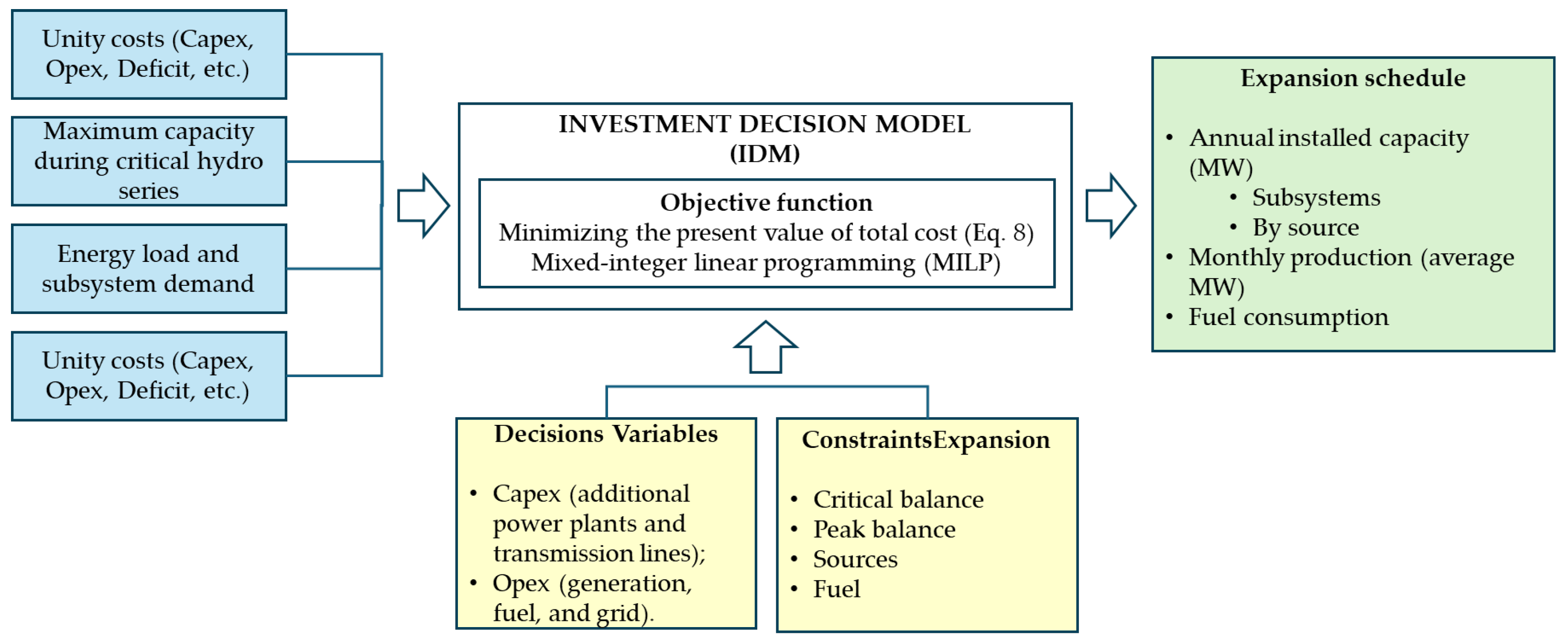 Energies 18 02198 g006